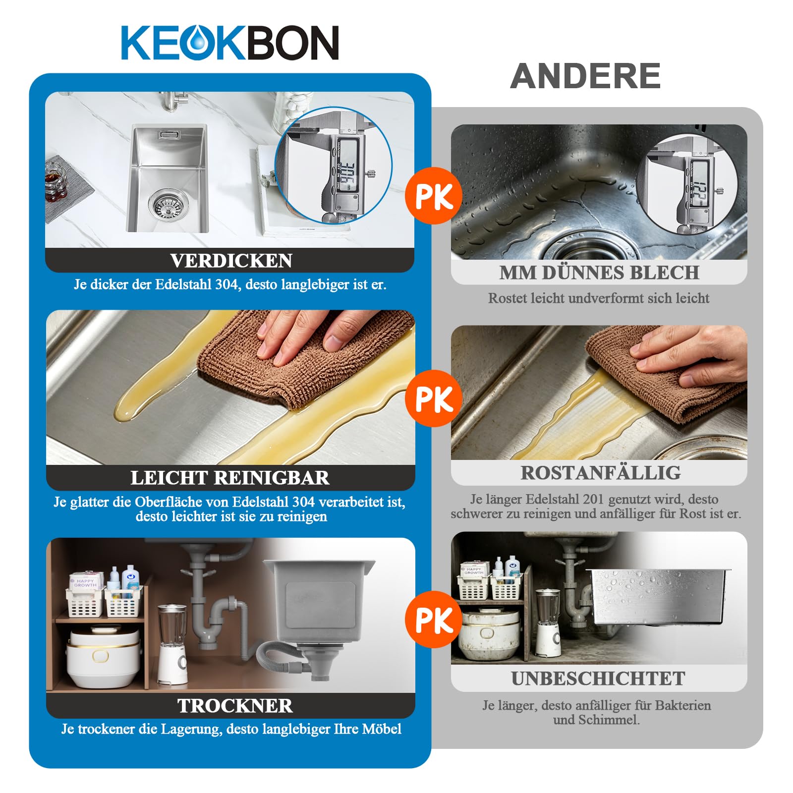 25x40cm Klein Spüle aus 304 Edelstahl, Einzelbecken Spülbecken Küche für Arbeitsplatten ab 40cm, 1 Becken, 19cm Höhe Küchenspüle mit Sieb & Gitterrost, gerundete Ecken Inkl. Ablaufgarnitur