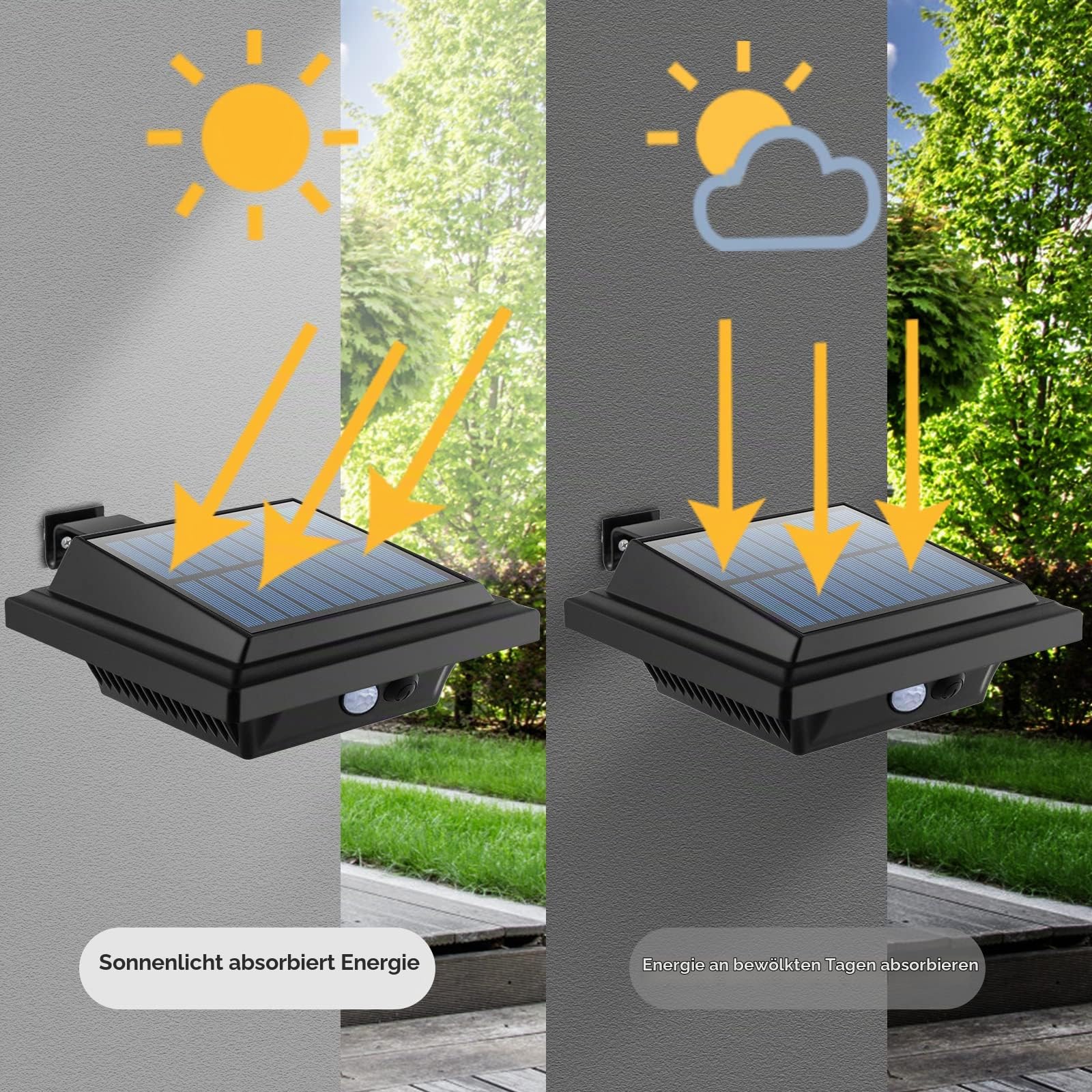 Dachrinne Solarleuchte mit Bewegungsmelder 40 LEDs Solarlampen für Außen | Schwarz Gartenbeleuchtung Warmweißes Solarlicht, 3W PIR Sicherheitswandleuchte Außenlampe für Garage
