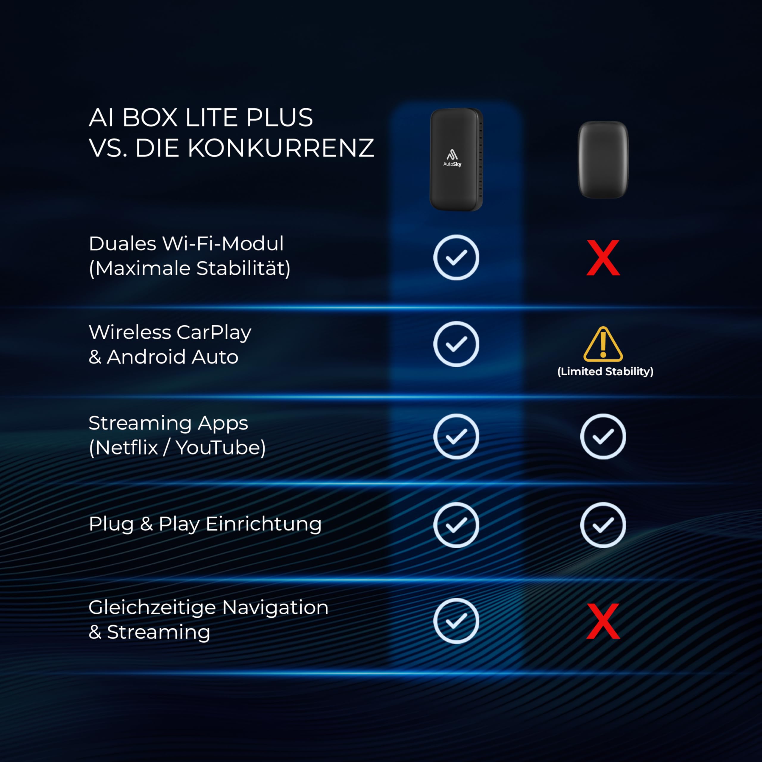 AutoSky AI Box Lite Plus 2.0 – Wireless CarPlay & Android Auto für werkseitig verkabelte Autos, Unterstützt Netflix & YouTube, Kabellos & Plug & Play | Plug & Play für werkseitig verkabelte Autos – Dual-WiFi, YouTube-Streaming, SD-Karte, Android 13