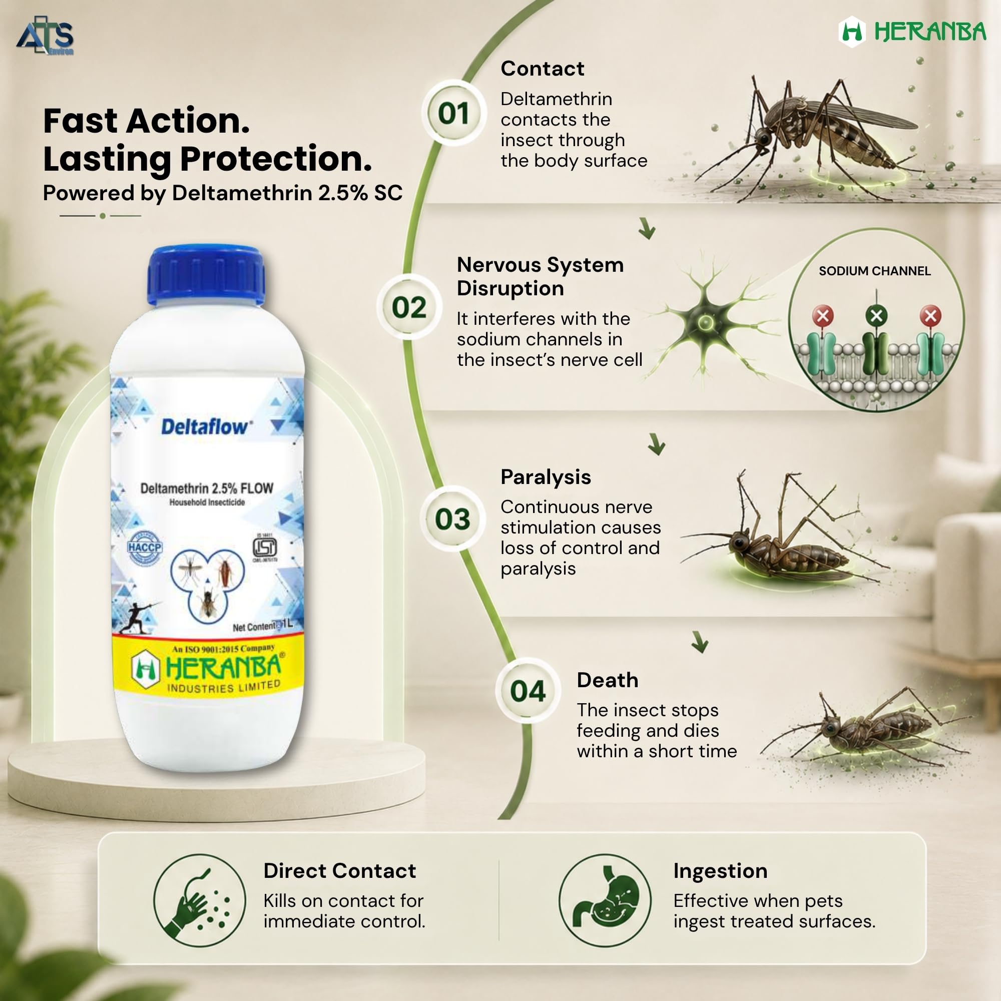 Deltaflow Deltamethrin Insecticide - Pest Control -2 Deltaflow Deltamethrin Insecticide - Pest Control -2