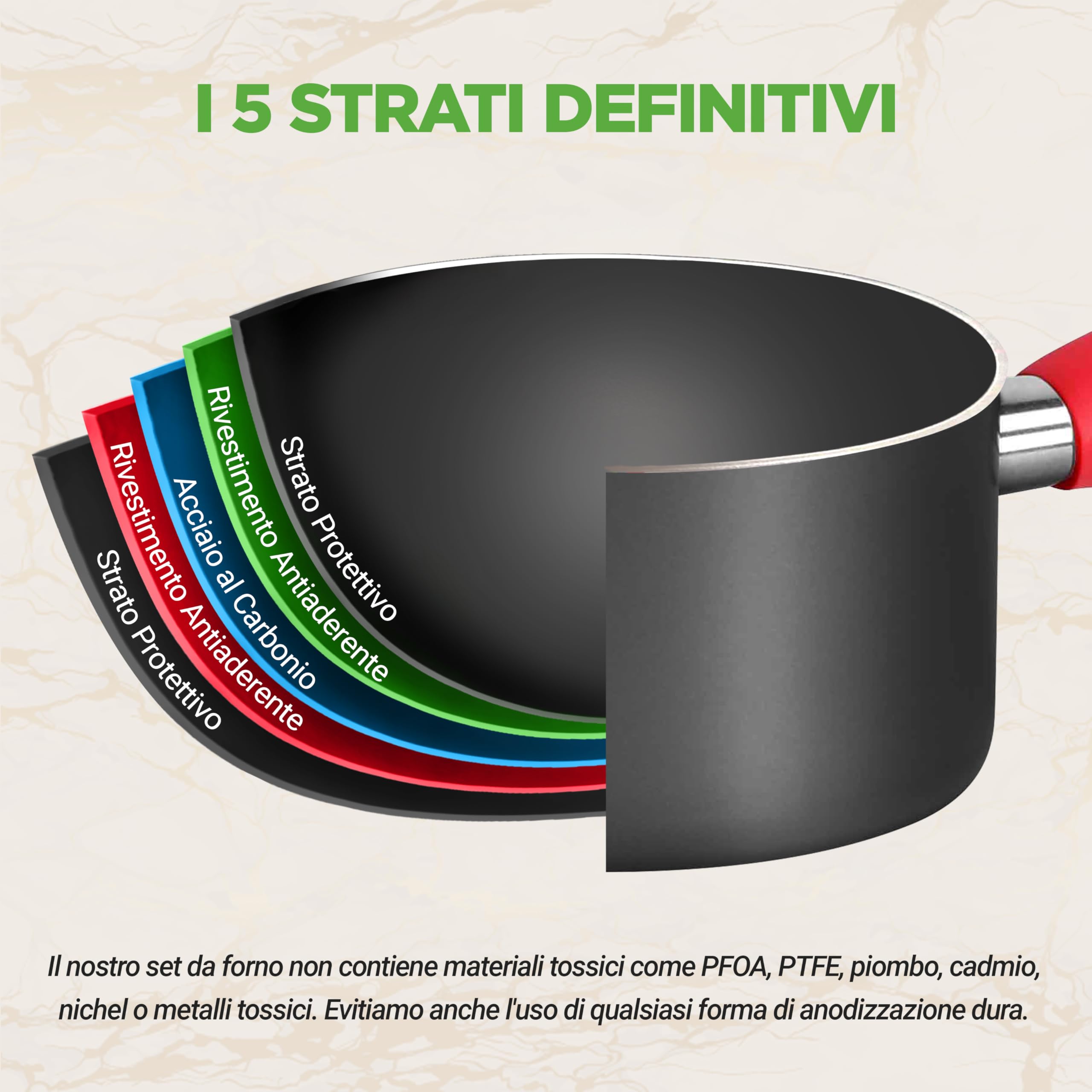 NutriChef Set Teglie Forno 42 Pezzi Antiaderenti in Acciaio al Carbonio