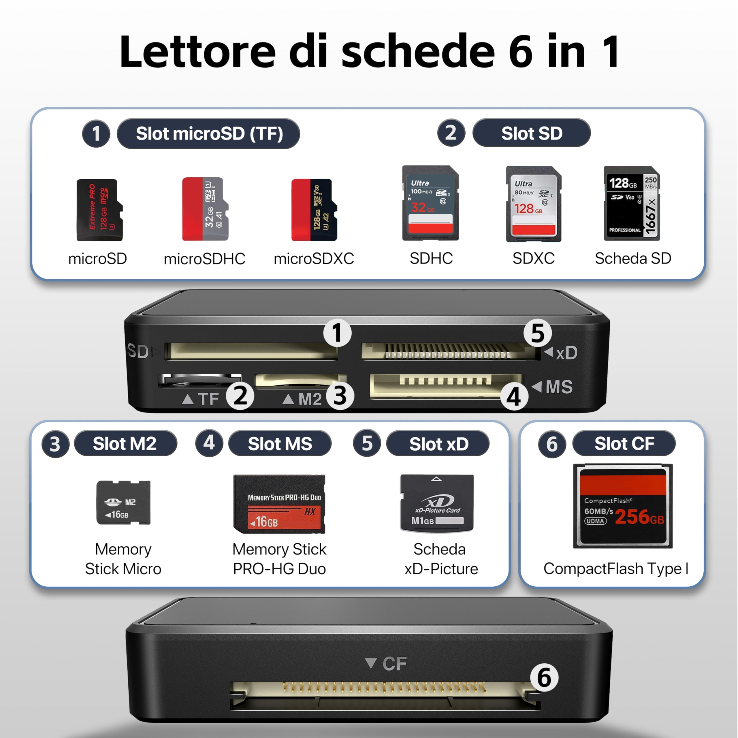 KiWiBiRD lettore schede SD USB-C, Compact Flash card reader, Memory Stick Pro Duo adapter per MS xD M2, compatibile con iPhone 17 Pro Max 17 Air MacBook Mac Galaxy S25 Android