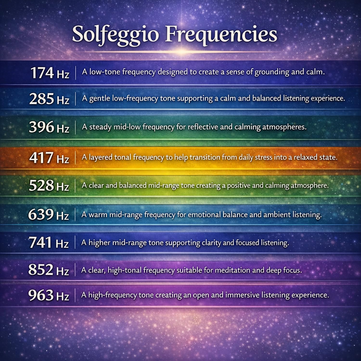 Relaxweex Generador de resonancia de onda sinusoidal Schumann ajustable de 0,1 Hz-200000 Hz, generador de frecuencia ultra baja, máquina de frecuencia de sonido con USB y caja acrílica magnética