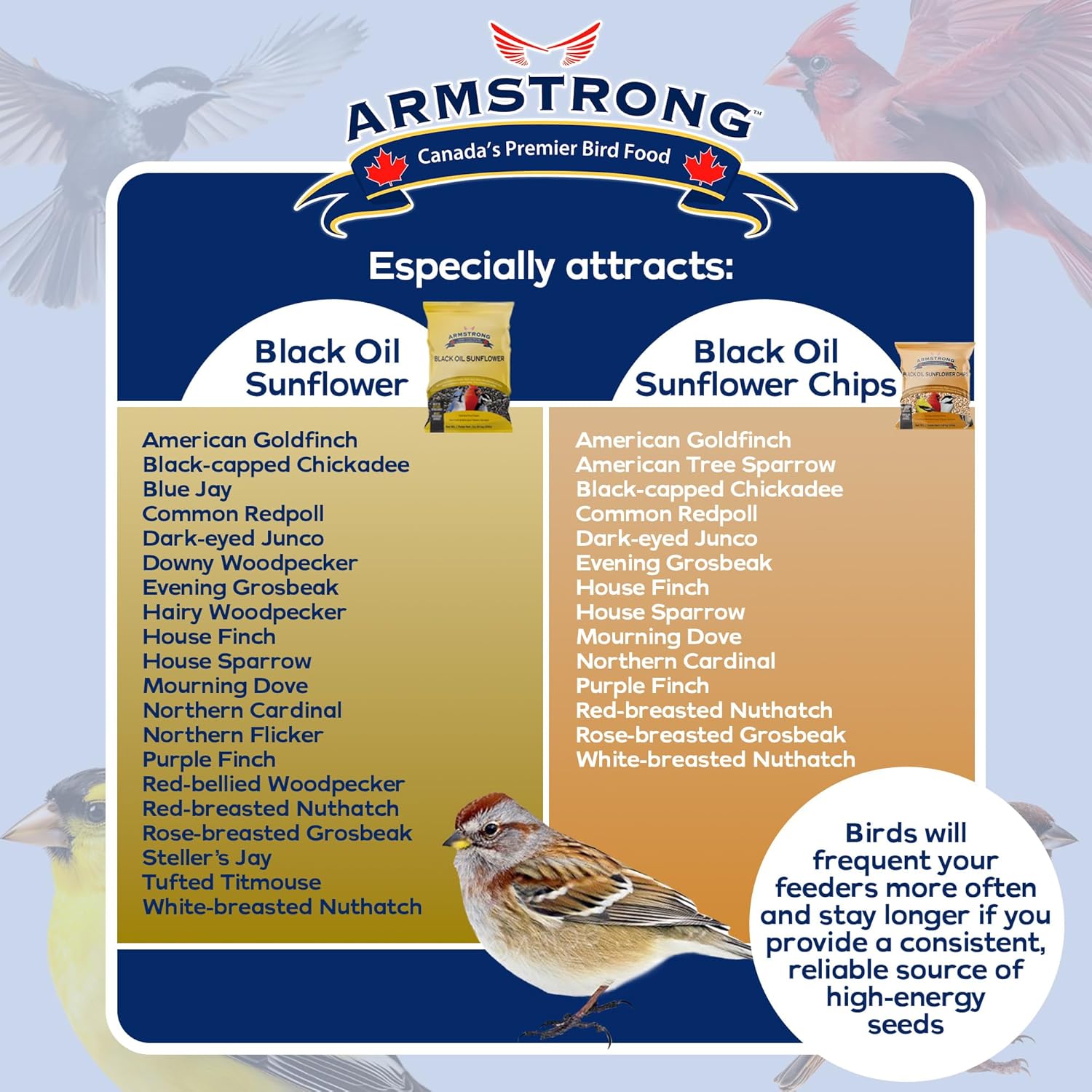Armstrong Wild Bird Food Combo Pack Black Oil Sunflower Bird Seed, 25 Pounds and Black Oil Sunflower Chips, 4 Pounds Ideal for Outside Feeders