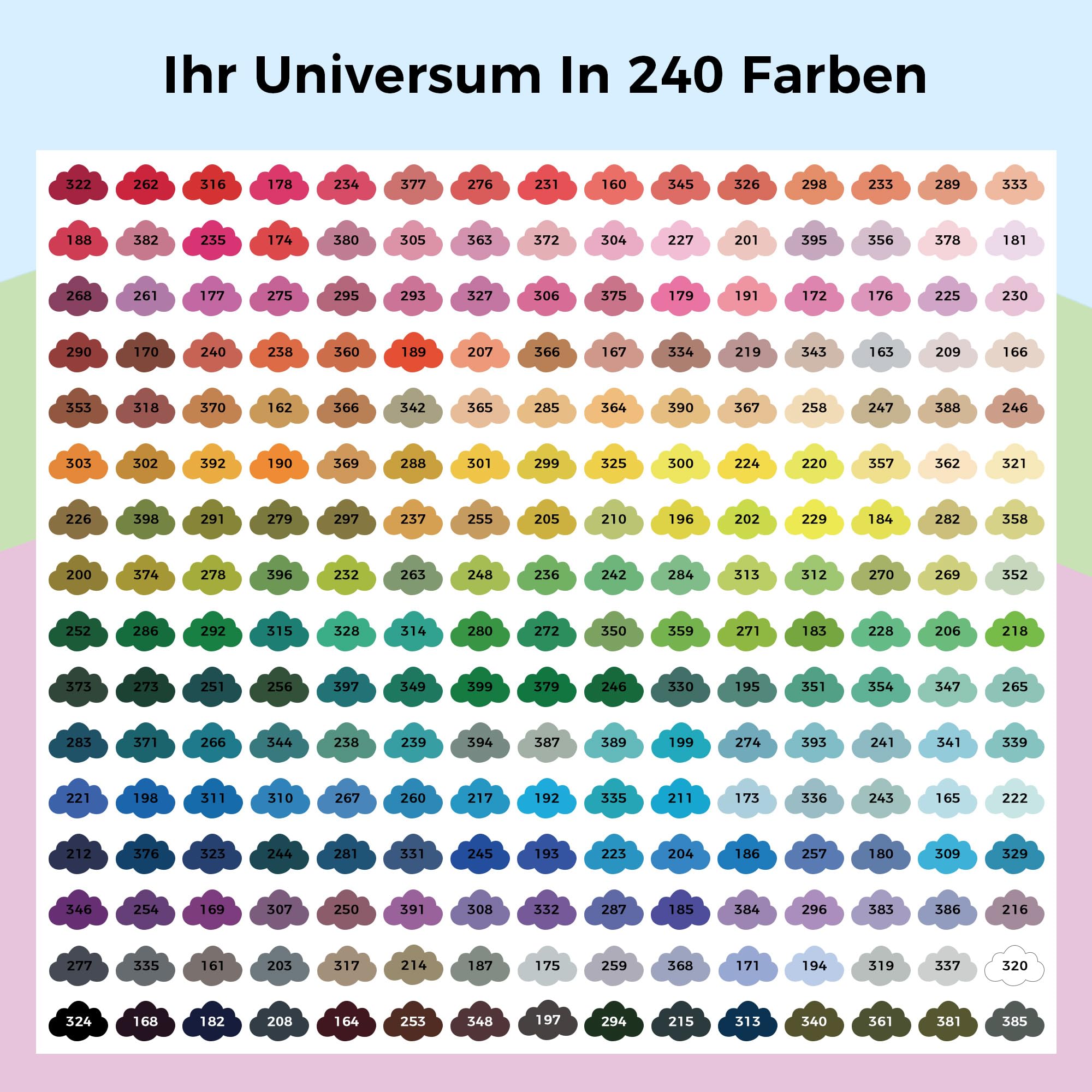 Tongfushop 240 Farben Acrylstifte Set, Acrylmarker mit Pinselspitze, Automatischer Tintenkontrolle – Deckend, Ungiftig für Stein, Keramik, Holz, Leinwand – Mega Set für Künstler & DIY Kreative