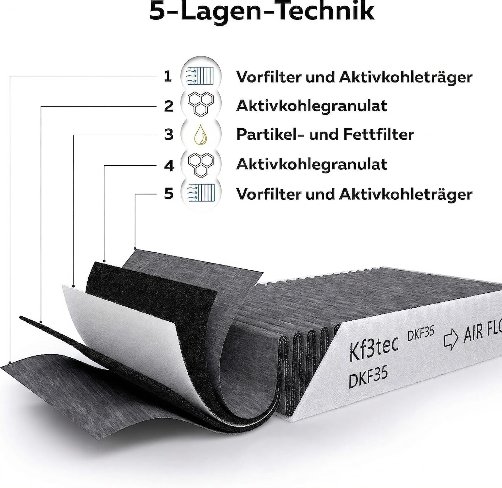 Aktivkohlefilter DKF 35-P kompatibel mit Miele Dunstabzugshauben – 2 Stück, zertifizierte Qualität