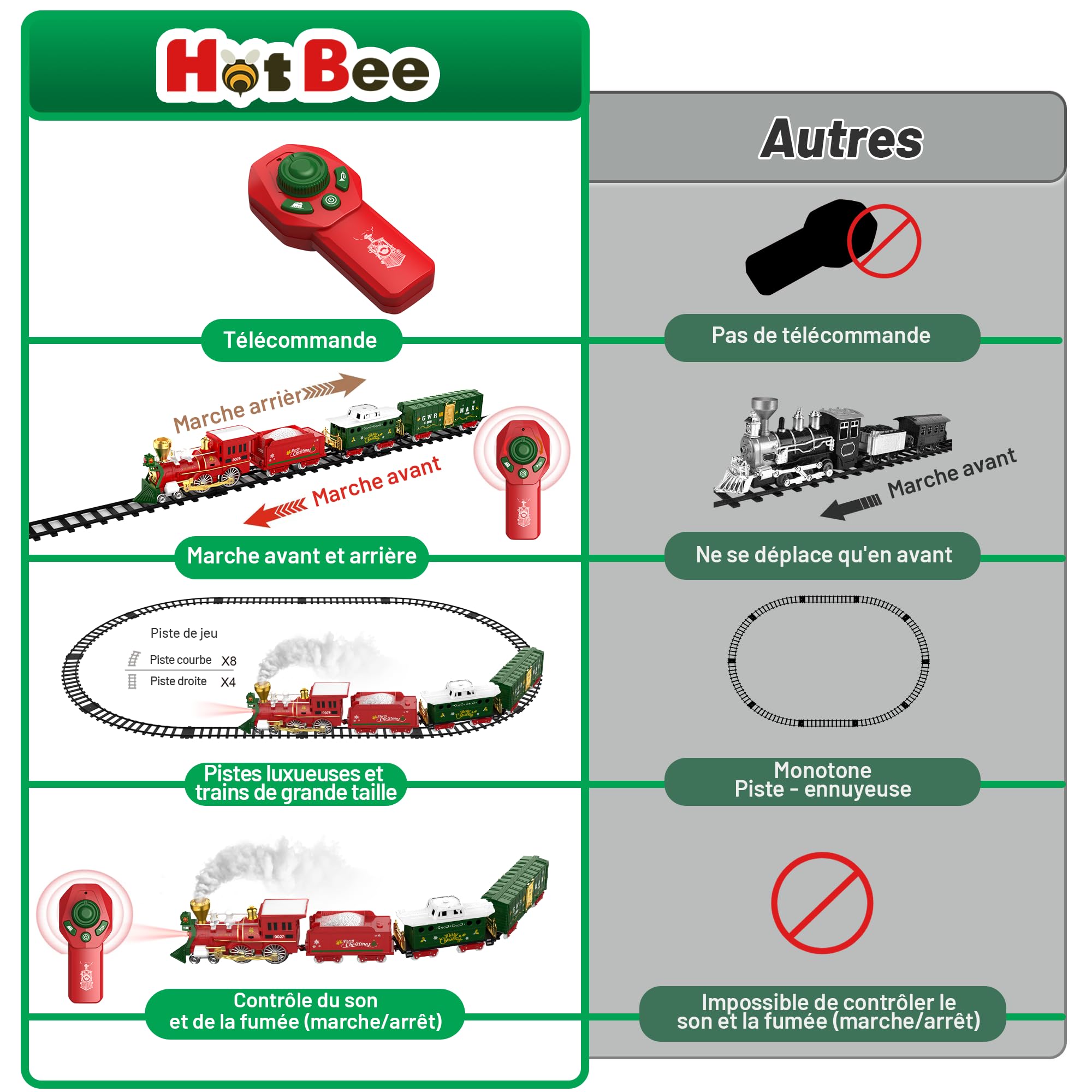 Hot Bee Train de Noel Electrique pour Sapin avec Télécommande, Petit Train Noel avec Fumée, Lumières et Sons, Enfant Cadeau Garcon 3 4 5 6 7 Ans