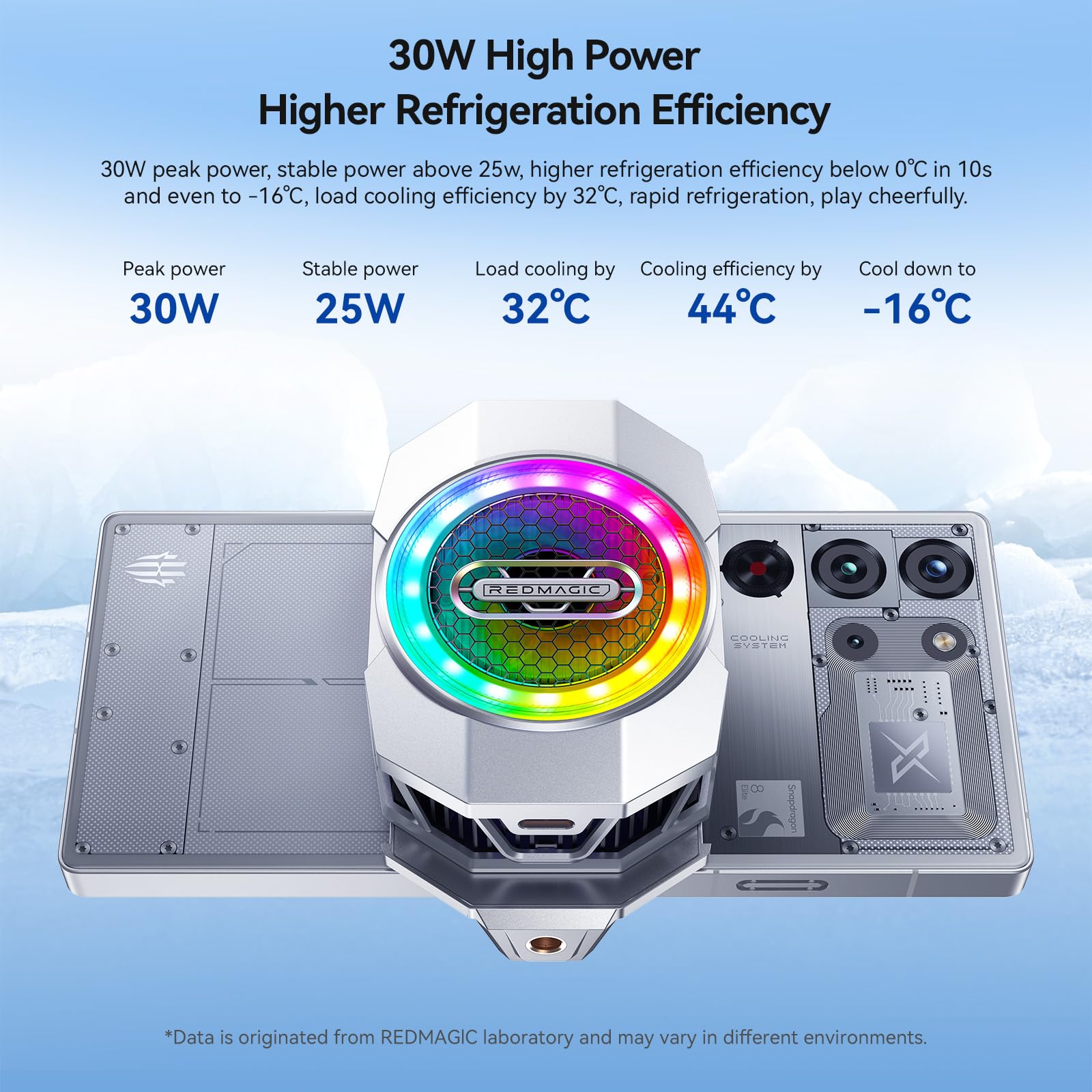 nubia 6 Handy Kühler für Gaming, 30W Handy Kühlung Lüfter mit Ausziehbarem Clip für Live Streaming Halterung Graphen Kühlkörper RGB Licht Handy Radiator für 70-85 mm iPhone/Android