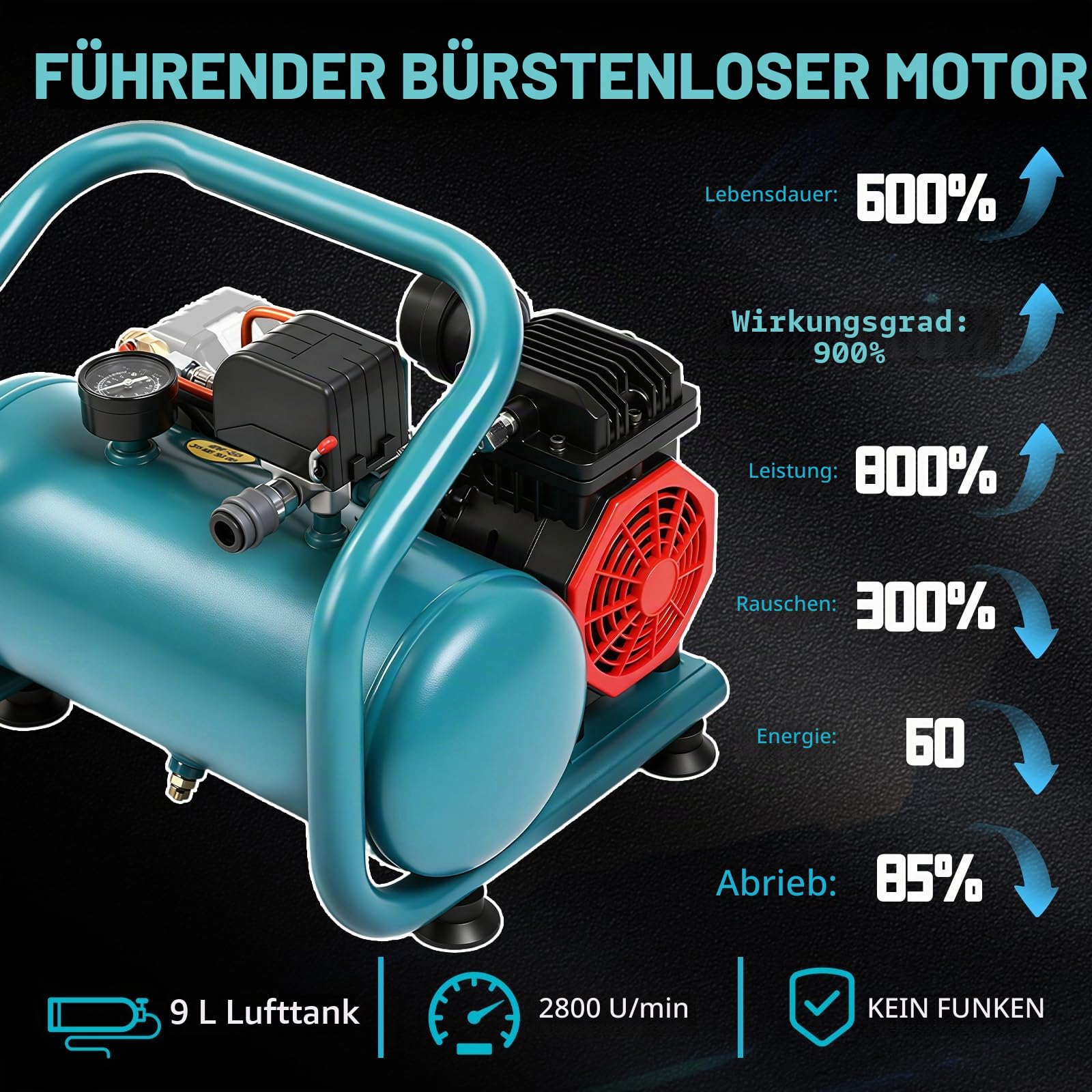 Akku Kompressor Kompatibel mit Makita 18V 8L 8bar Druckluftkompressor