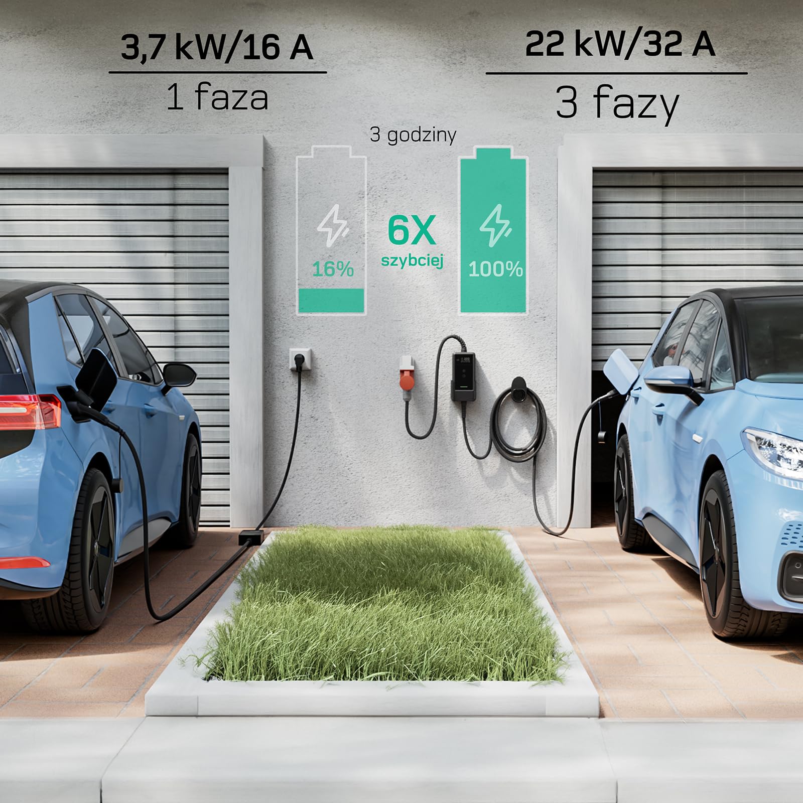 dé Ładowarka Mobilna 22kW, z Aplikacją [3-Fazowa, 15m, 6-32A] z Licznikiem Prądu, Kablem do Ładowania CEE 32A na Typu 2 i Ładowarką EV do modeli Y, E-208, 500e i innych EV/PHEV