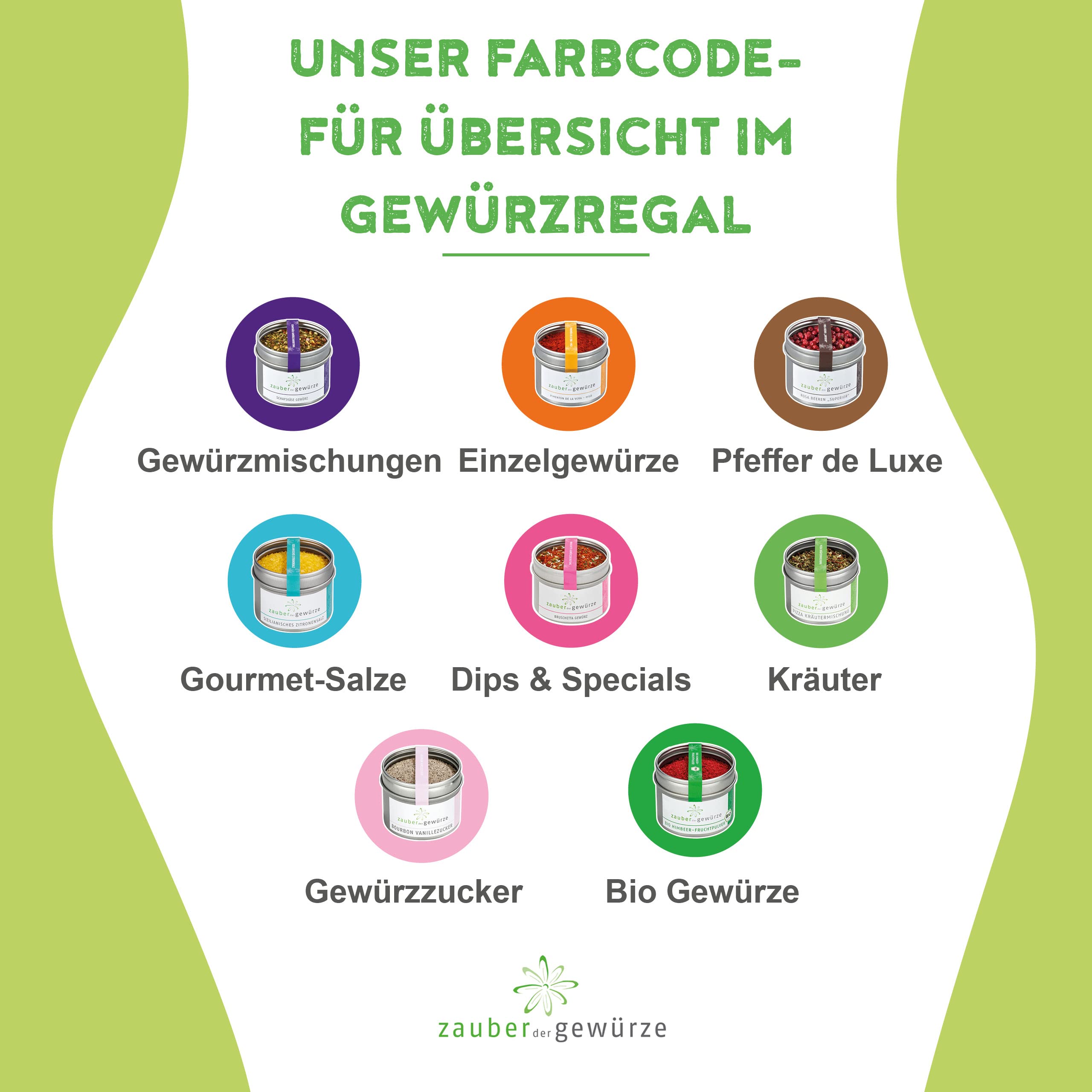 Zauber der Gewürze Asia Gewürze Set | 4 asiatische Gewürze im Gewürzset, Premium-Qualität, Gewürze Geschenkset für Frauen & Männer oder als Geschenk für Hobbyköche & Genießer, 210 g