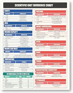 Scientific & Metric Units Conversion Magnet Chart Guide | for Educationa...