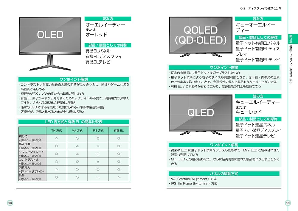 図解入門 よくわかる 最新ディスプレイの基本と仕組み (How-nual