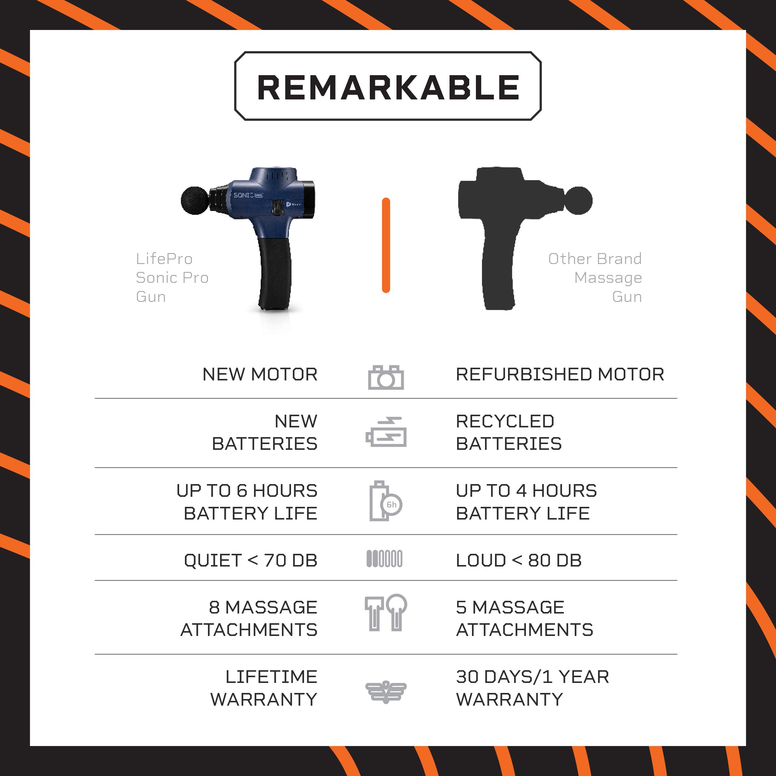 LifePro Sonic Pro Percussion Massage Gun Deep Tissue Percussive Back