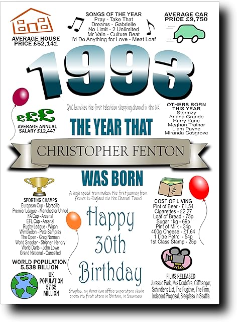 Personalised 30th Birthday Card For Men, Any Name Inserted, Memories & Facts From Year of Birth 1993, 30th Birthday Cards For Dad Son Husband Grandson Brother Uncle Friend Cousin Male Him