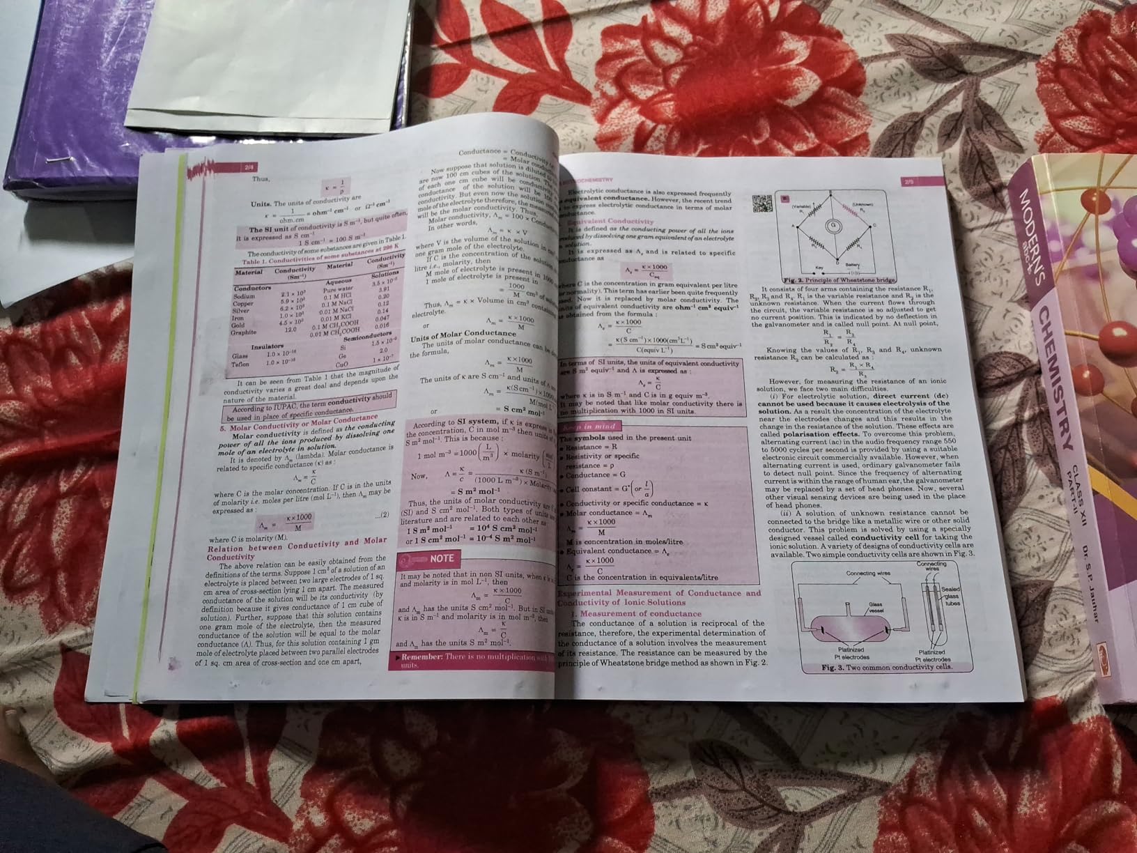 MOD ABC PLUS OF CHEMISTRY CLASS-12 SP JAUHAR