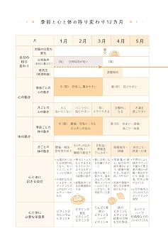 心と体がバテない食薬手帳 2026 12月始まり 四六判 185×128×14mm マンスリー ウィークリー