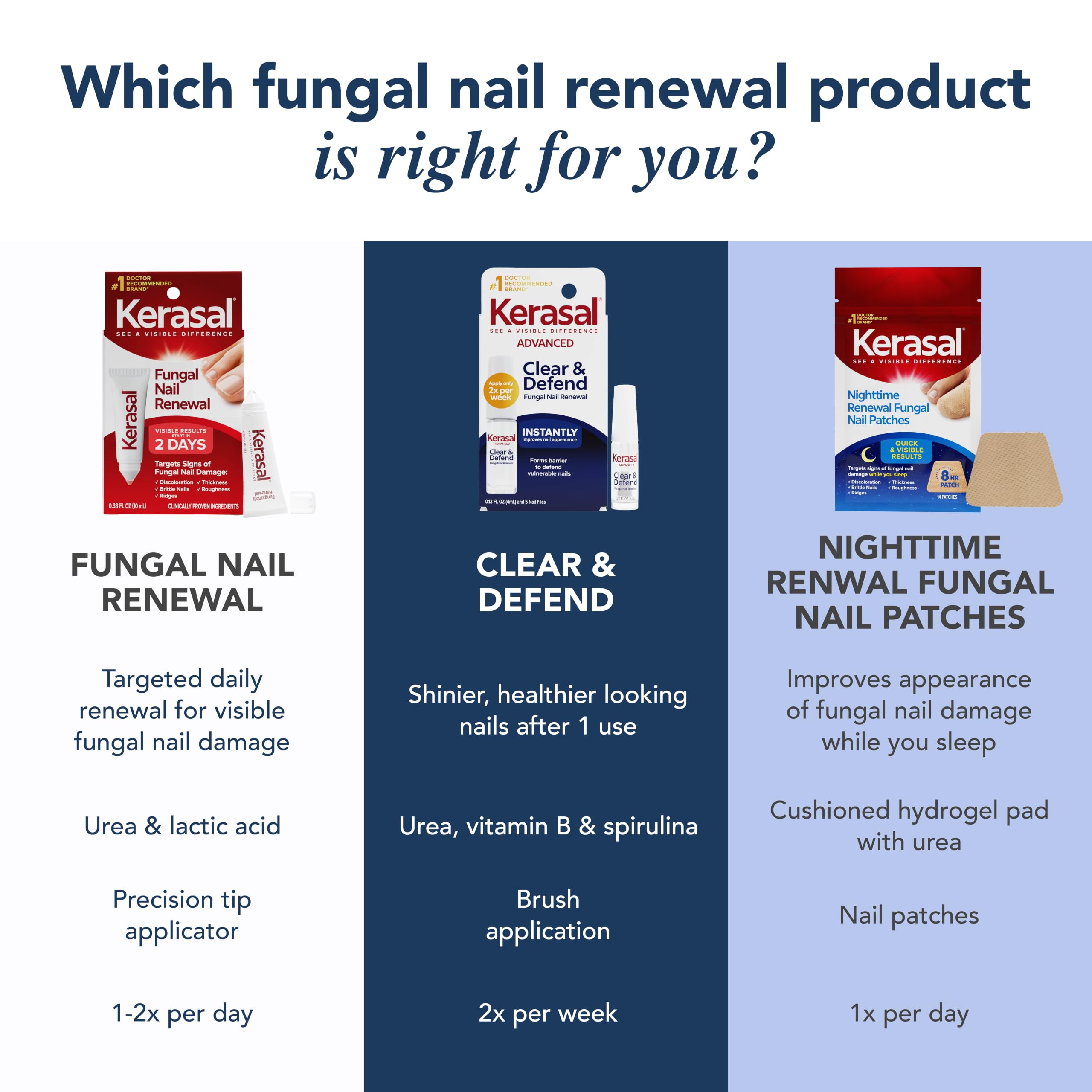Kerasal Fungal Nail Renewal, Restorative Repair for Damaged Nails, .33 oz — Amazon image 7