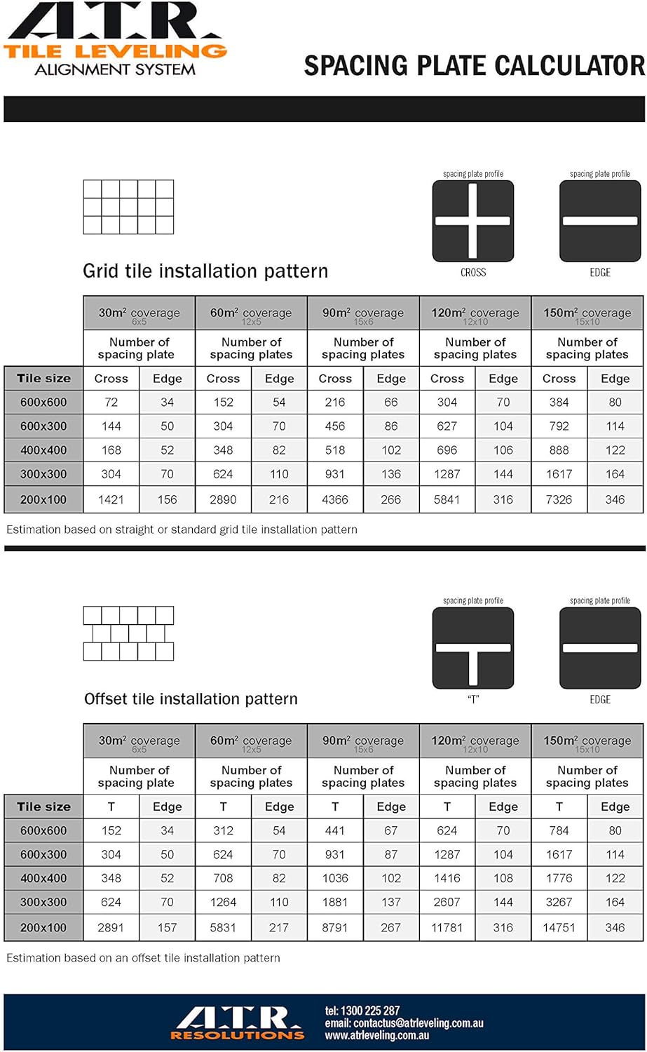 ATR Leveling System - 2UX100 Tile Leveling Alignment System 100 2mm Cross Spacing Plate