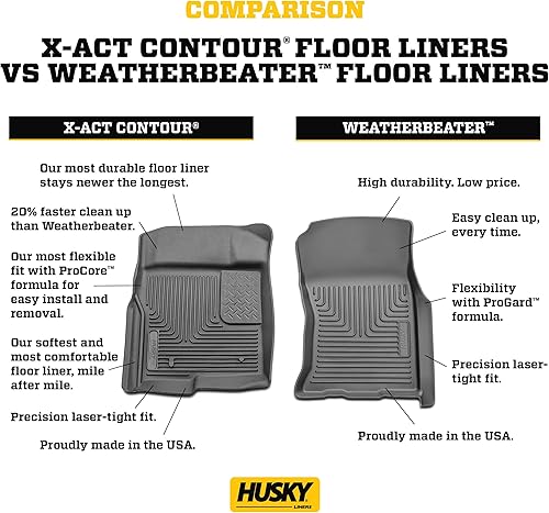 Miniatura 9 de Husky Liners Weatherbeater Alfombrillas de suelo  Compatible con Ford Ranger SuperCrew 2019 - 2023  Delantero y 2da fila, 3 piezas negro - 94101