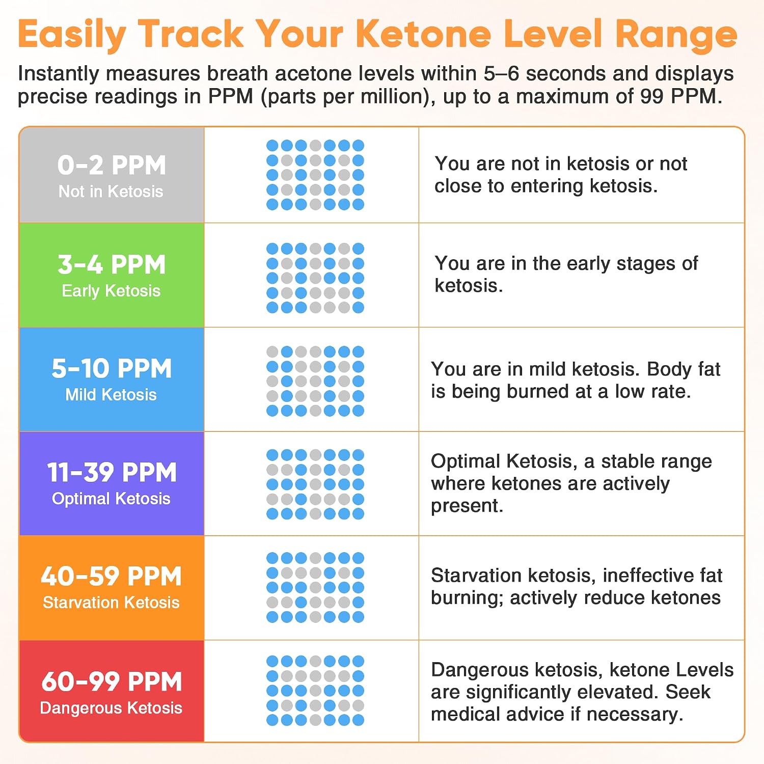 Portable Ketosis Meter - High Accuracy Breath Ketosis Tester, Grey