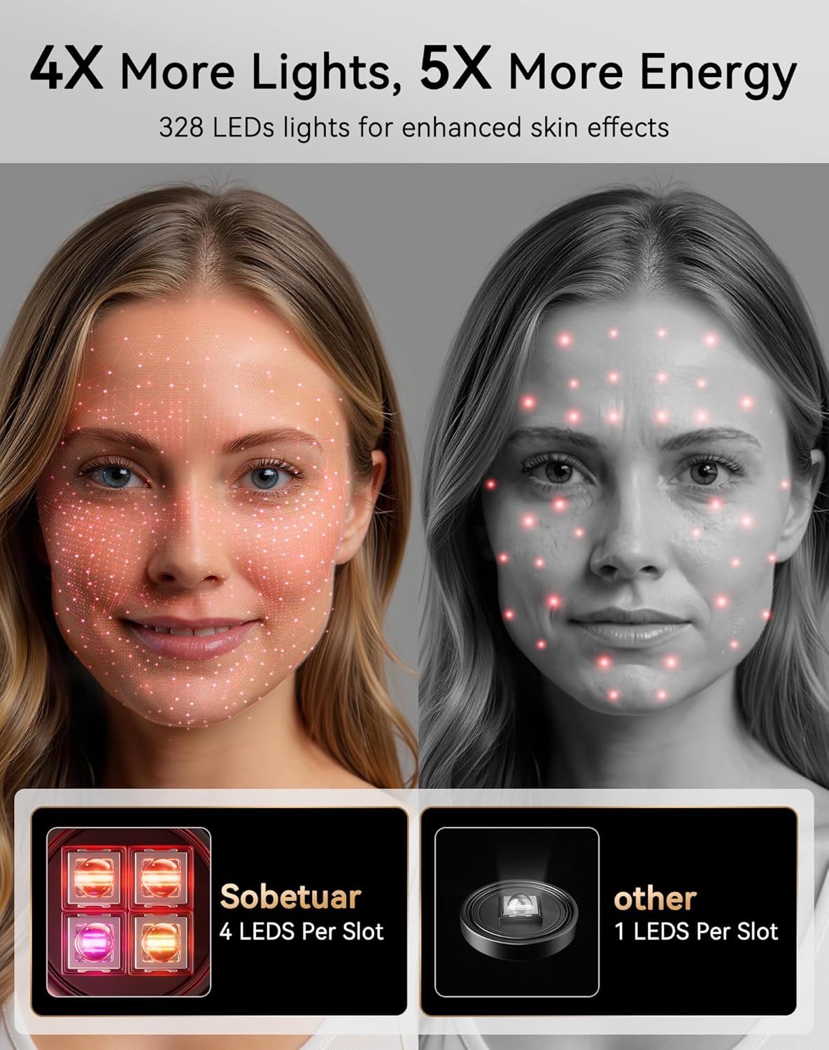 4D Red Light Therapy for Face, 4 Modes & 4000mAh Rechargeable Remote, LED Face Mask Light Therapy - Infrared & Red Light Mask, iQLED 5X Energy for Wrinkle & Acne Reduction, Timing Home & Travel