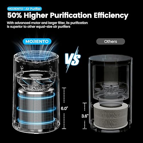 Miniatura 6 de Purificadores de aire para dormitorio y hogar con modo de suspensión para humo, olores de caspa de mascotas, purificador de aire pequeño con esponja