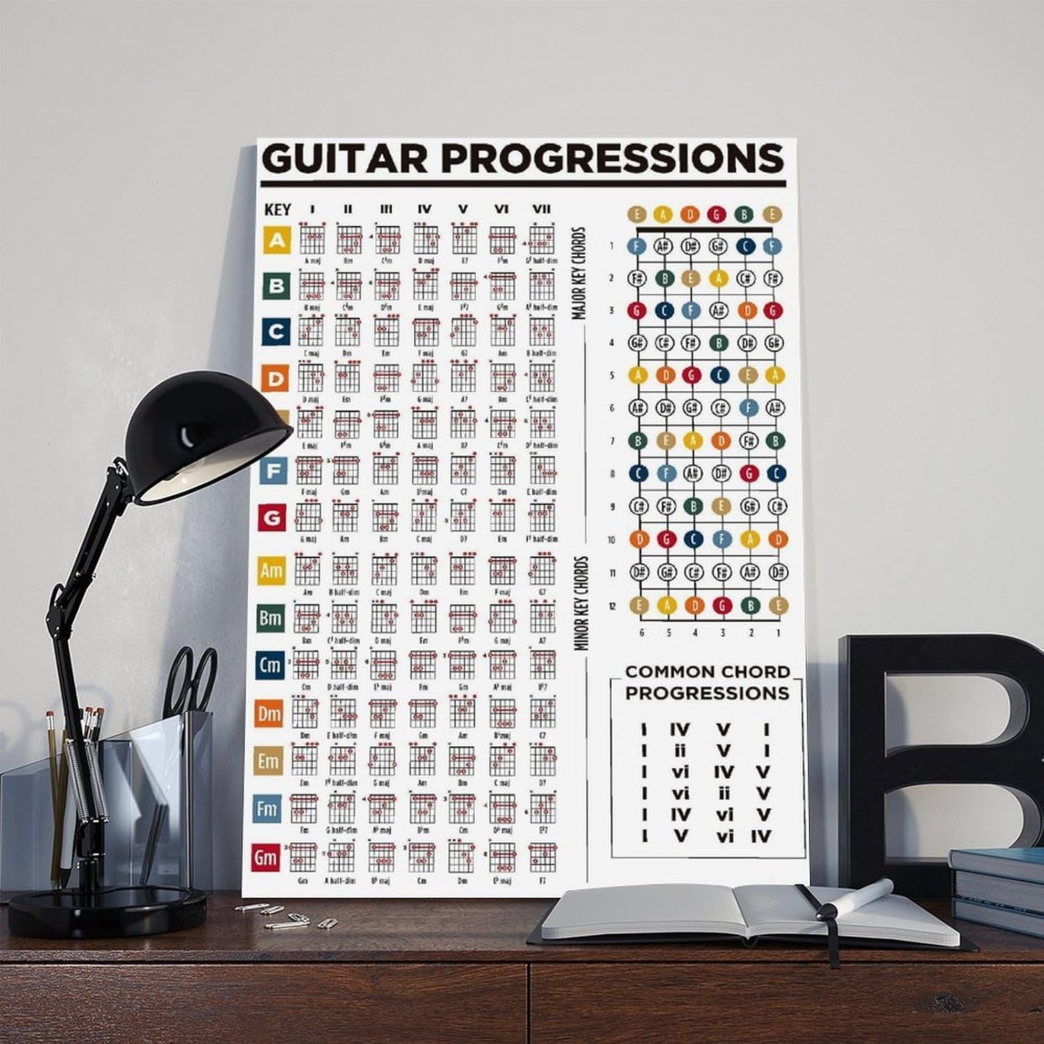YFET Guitar Chord Progressions Theory Poster Guitar Fretboard Poster Learn Theory Canvas Poster Bedroom Decor Landscape Office Room Decor Gifts Frame 20x30inch
