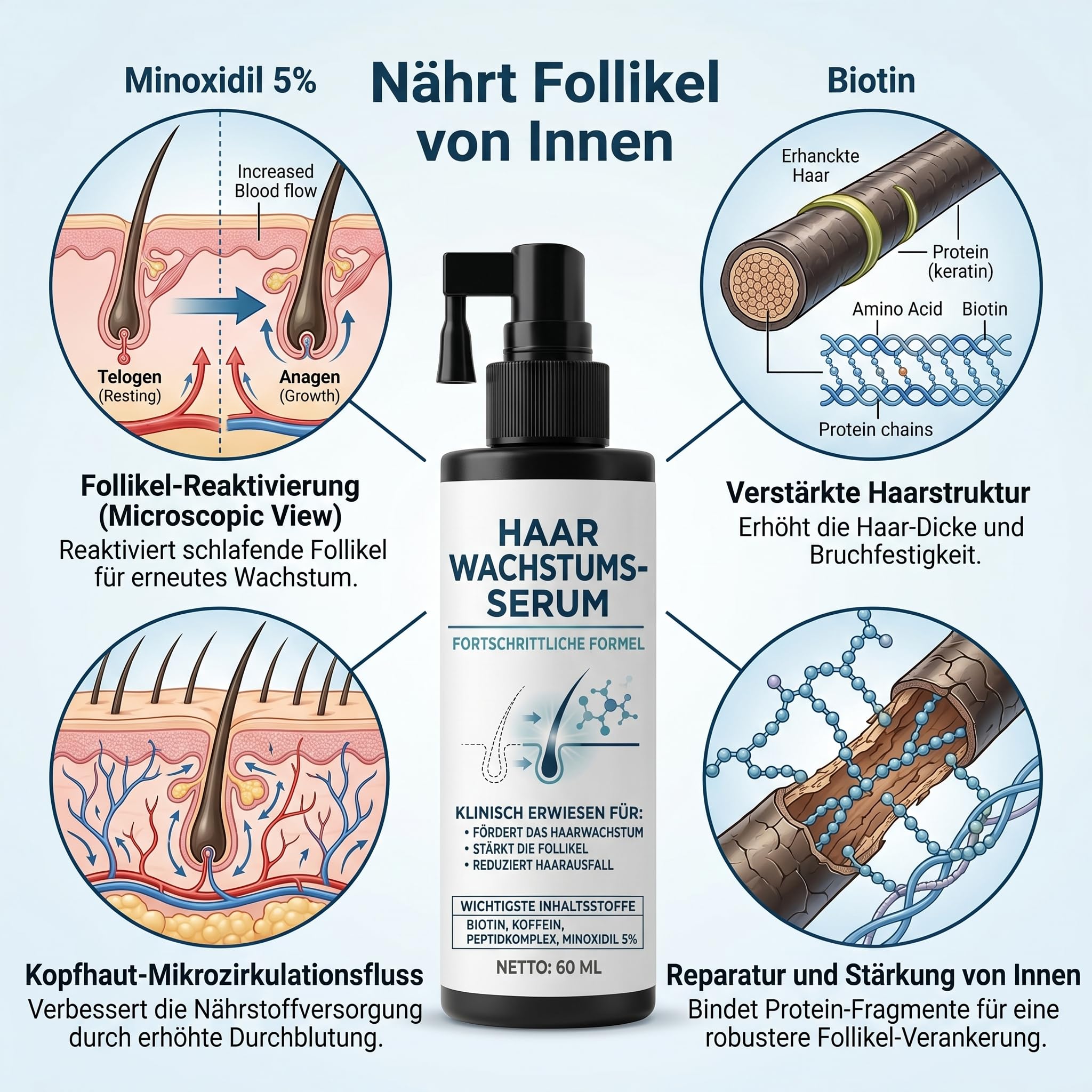 Hair Growth Spray, 60 ML Haarwachstum Spray, Natürlich Haarwachstum Beschleunigen, Stärkt die Haarfollikel, Beschleunigt das Hair Growth, Haarausfall Vorbeugen für Frauen & Männer