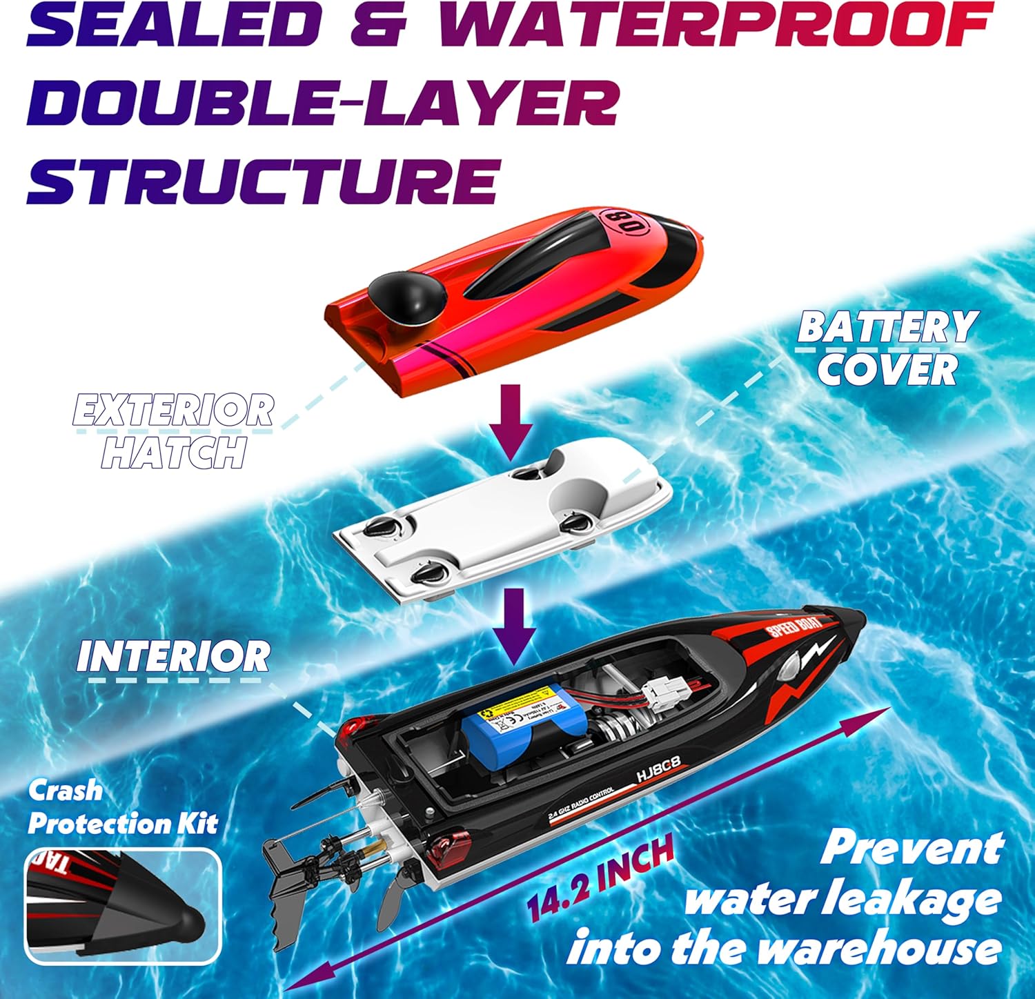 2.4GHz Remote Control Boat, 22+ MPH RC Jet Boats, for Adults Kids Enthusiasts, Fast Speed Racing Boat for Lake, River, Pool (Red)