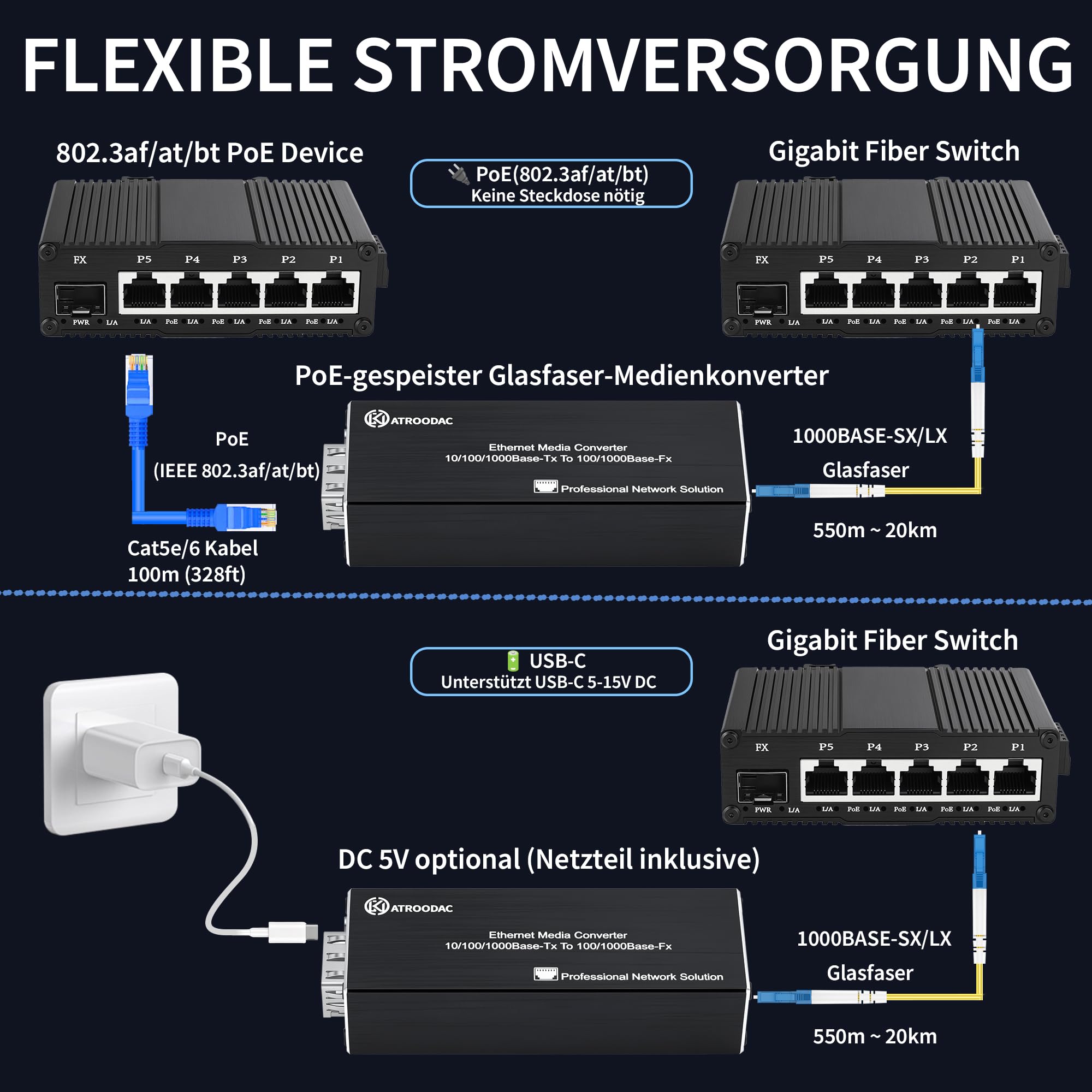 Mikro Gigabit Glasfaser Ethernet Medienkonverter – 10/100/1000BASE-T RJ45 auf SFP Steckplatz, Duale Stromversorgung (PoE 802.3af/at/bt & USB-C), Plug & Play, Aluminiumgehäuse, 0 ~ +70°C