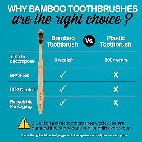 Miniatura 5 de Paramexview Juego de 4 cepillos de dientes de bambú natural, cerdas medianas sin BPA, ecológicos, mango biodegradable, infusión de carbón y base