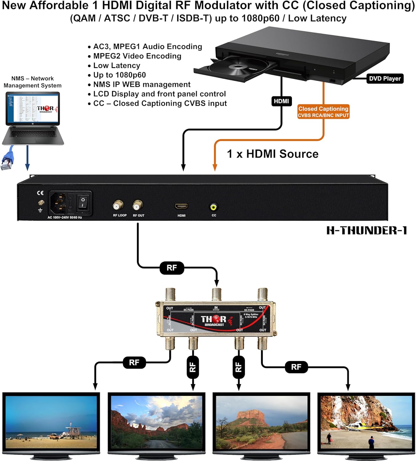 HDMI Modulator HDMI Input RF QAM and ATSC RF Coax Output - Full HD up to 1080P