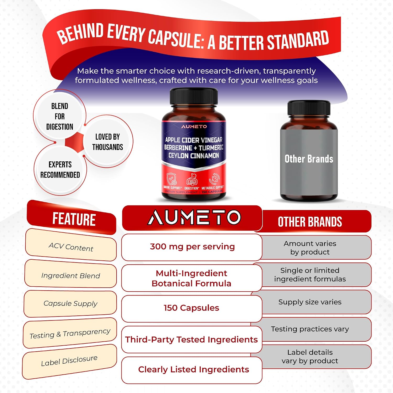 Advanced Apple Cider Vinegar 10-in-1 with Berberine, 150 Capsules image 5