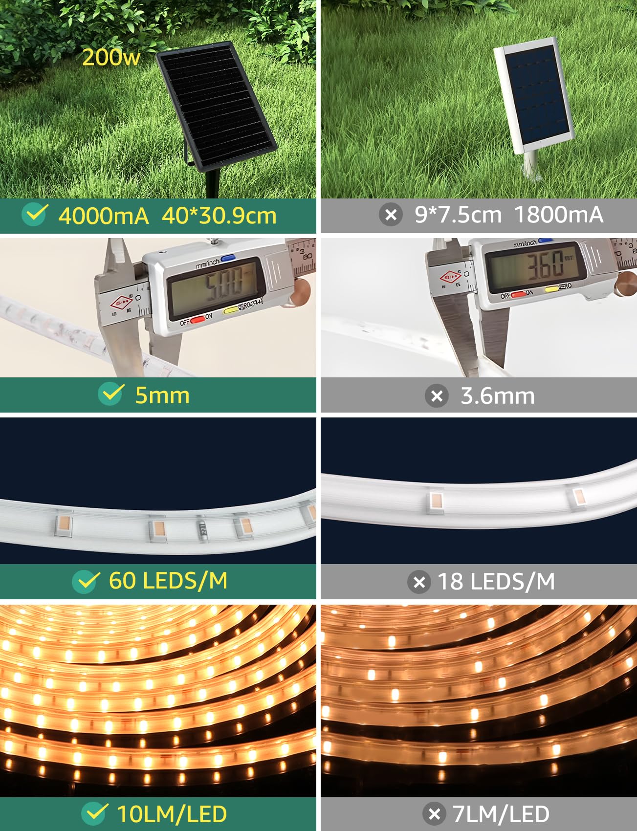 Aigostar Tira LED Solar 200W con Control Remoto,Luces LED Habitación/Exterior 20M 2000LM,Tira LED Solar Exterior Impermeable IP65,2700K Luz Calida,Luces de Para Jardín,Patio,Camino,Fiesta,Escalera