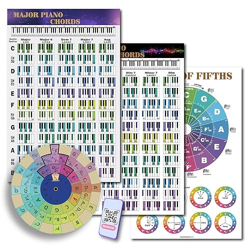 GRANDLMOON Piano Chords Circle of Fifth Theory Aesthetic Educational Posters