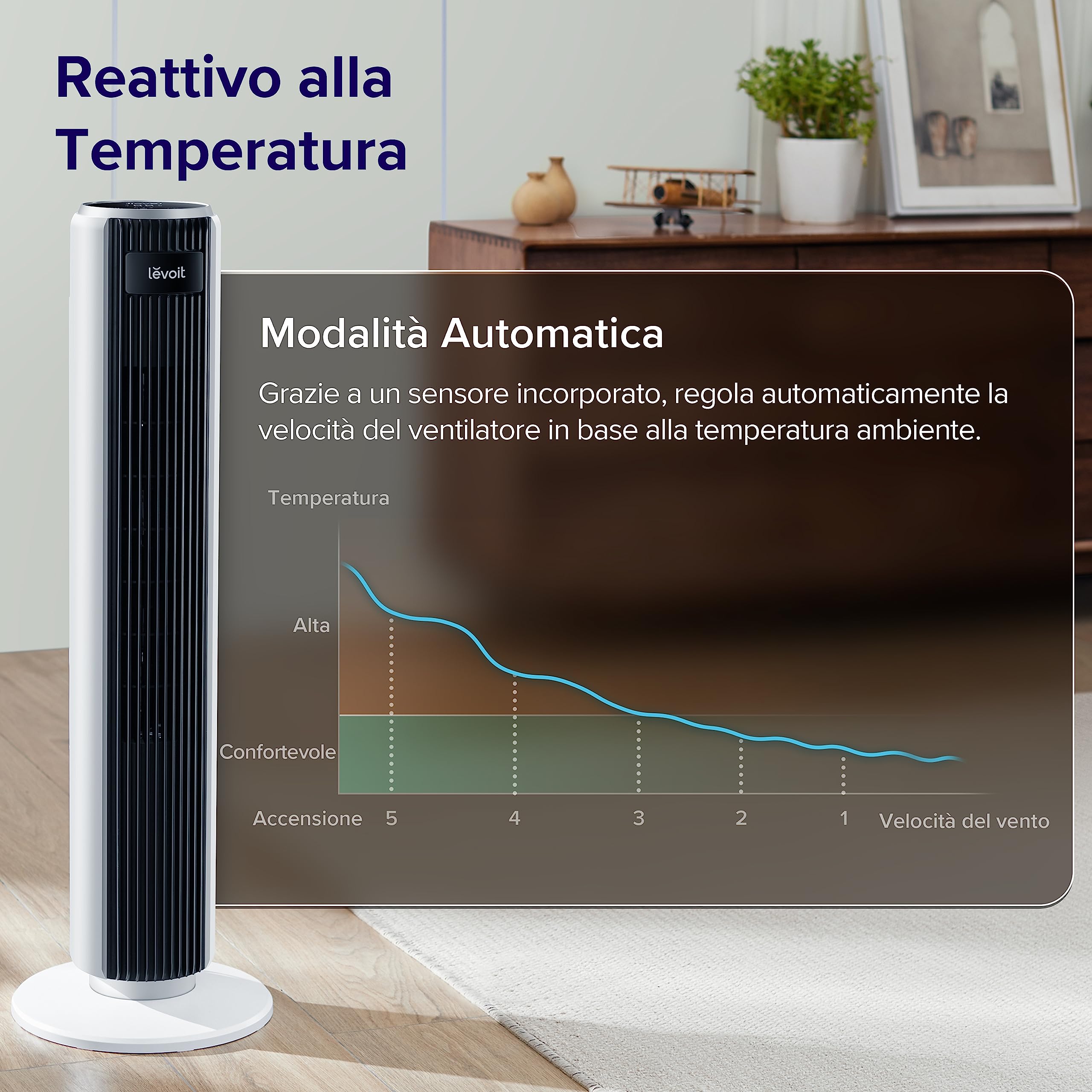 LEVOIT Ventilatore a Torre con Telecomando 92CM, Serie Classica| 92 cm, Ventola di Raffreddamento Silenziosa 28 dB, 3 Modalità, 5 Velocità, Oscillazione 90° Timer 12H, Display LED, 39W,Bianco Classico