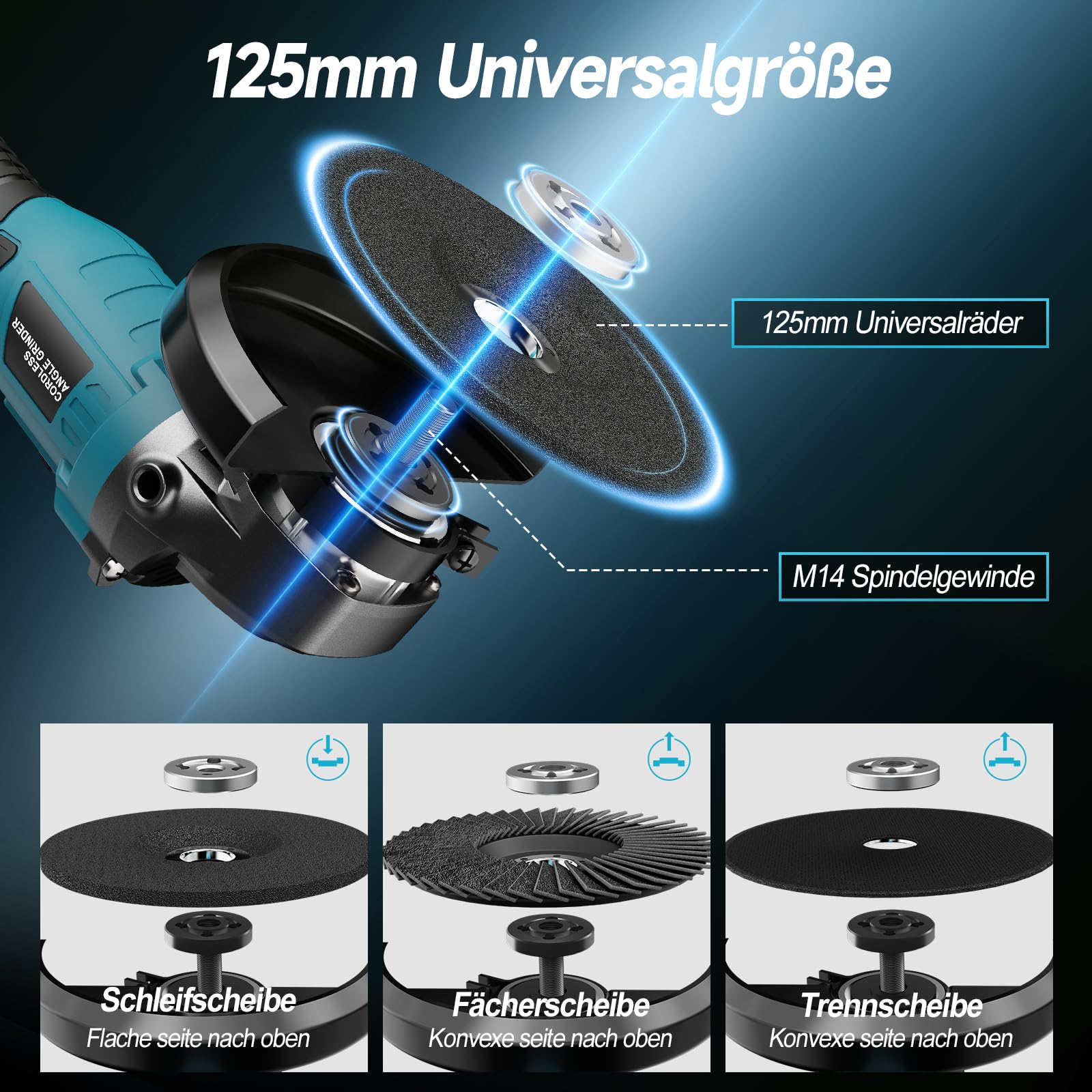 Yofuly Akku Winkelschleifer 125mm Kompatibel mit Makita 18V Akku, 3 Gang Drehzahlregelung 9000RPM, Akku Flex mit 2 * 4.0Ah Batterie, 2 Trennscheiben, 2 Fächerscheiben, 2 Schleifscheiben
