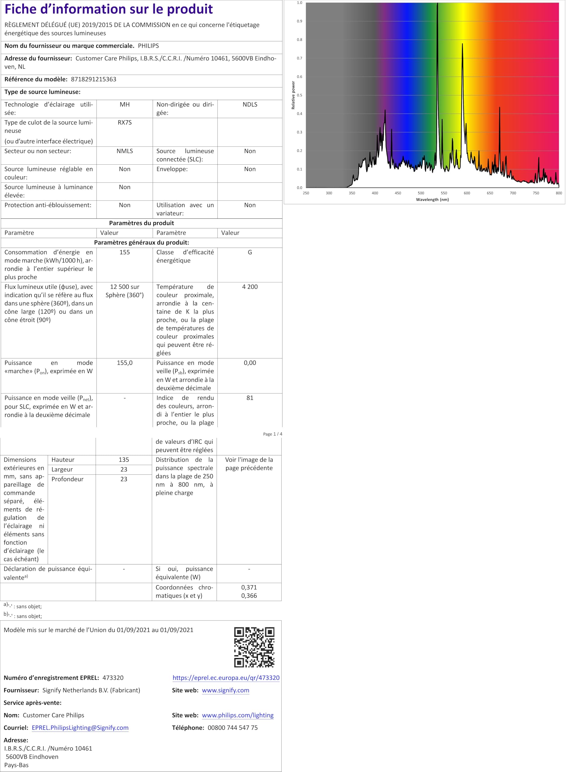 Philips MHN-TD – Lampada alogena metallica, 150 W, 842, luce fredda