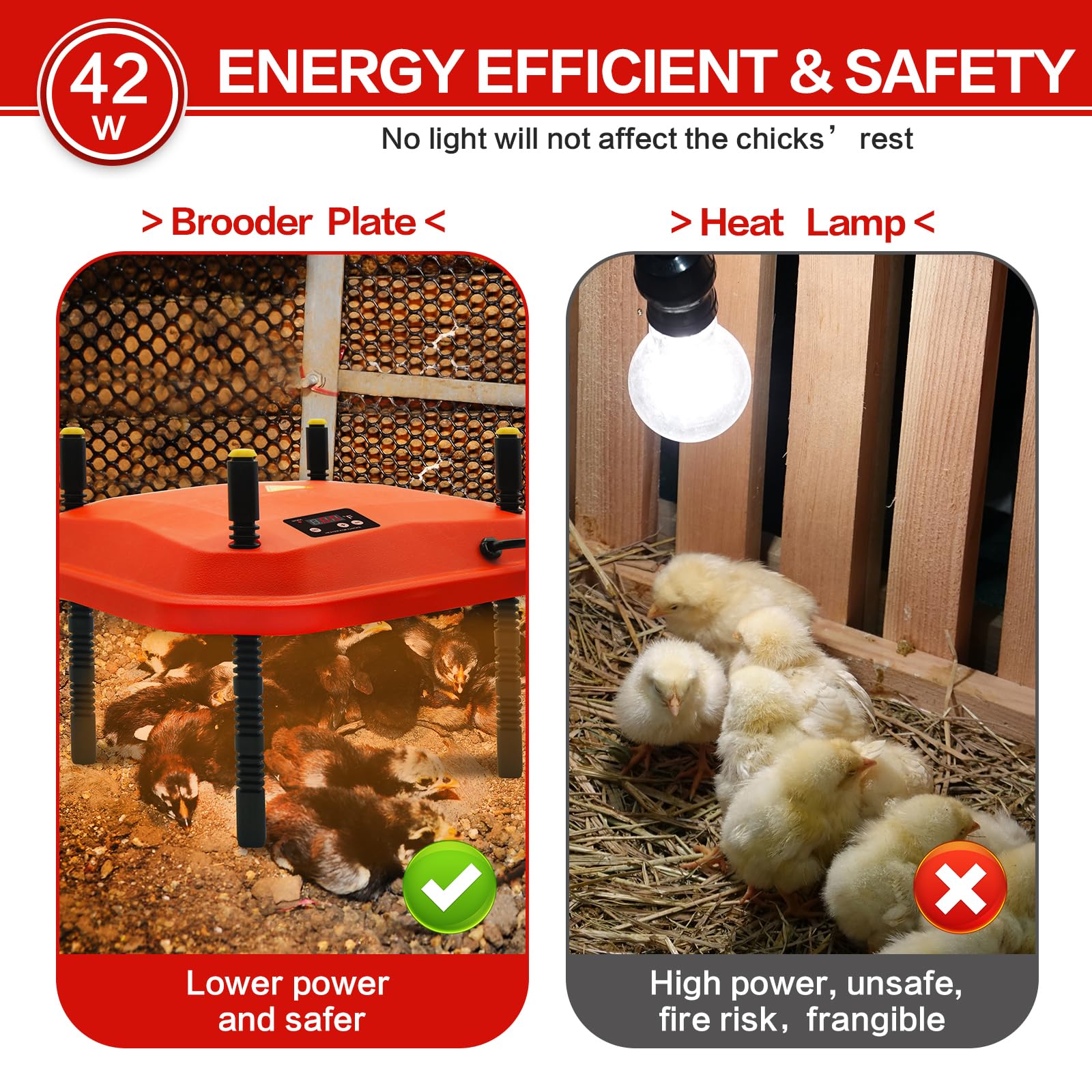 Snapklik.com : GIFANK Chicken Brooder Heating Plate For Chicks And ...