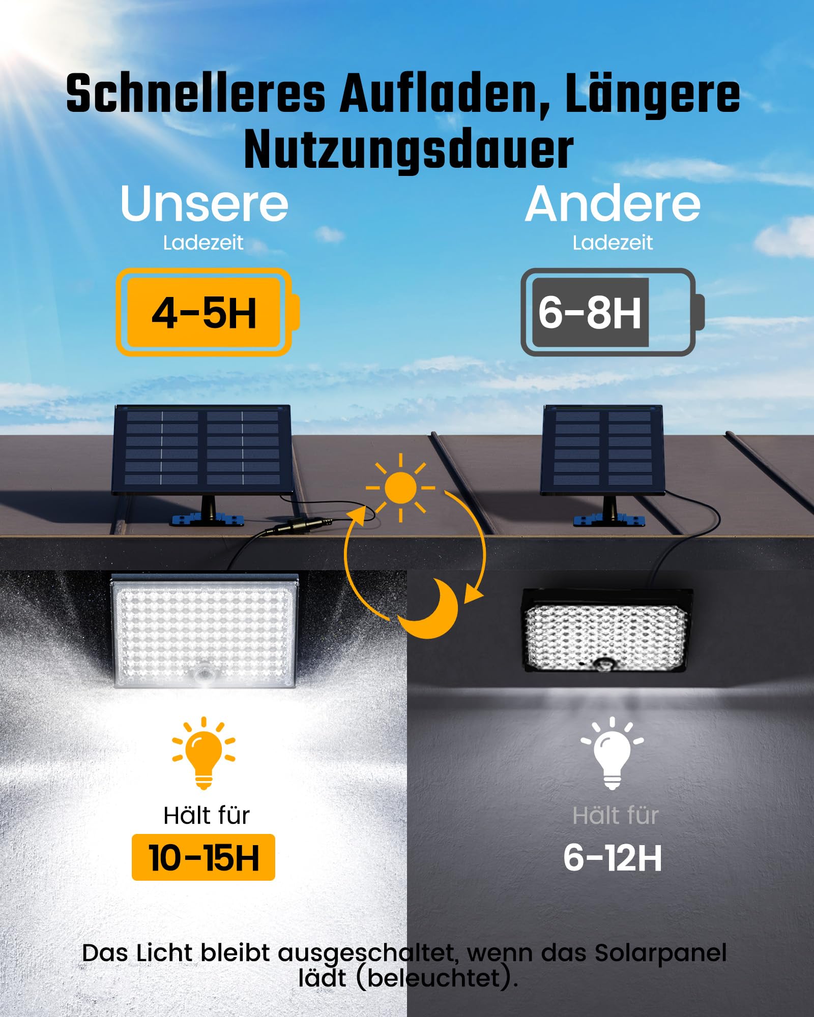 Buitenschijnwerper op zonne-energie met sensor LED/30W/6,4V 4000K IP65