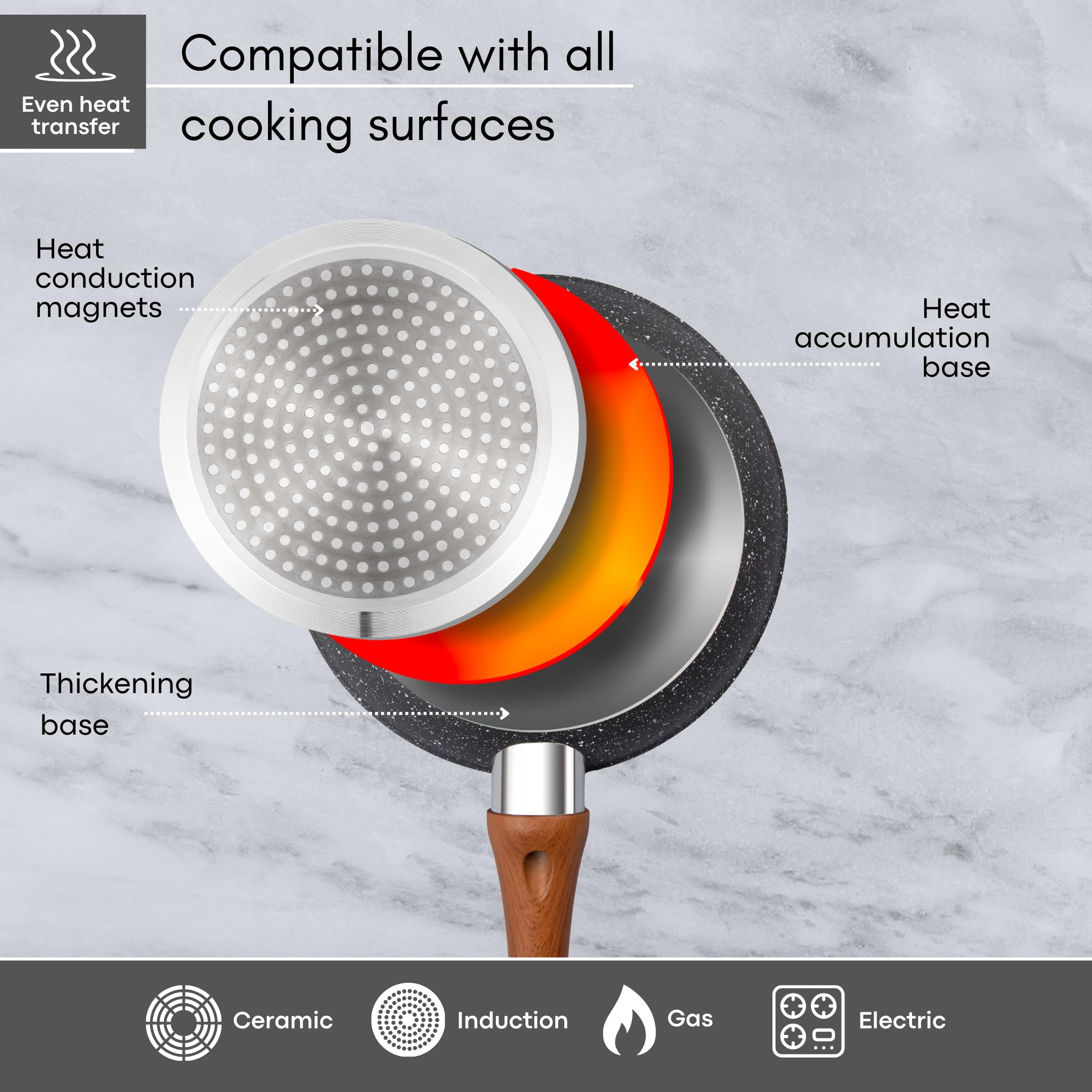 nuovva Non Stick Frying Pan - Induction Frying pan nonstick - Kitchen Chefs Pan Cookware - Marble, 18cm - Image 3