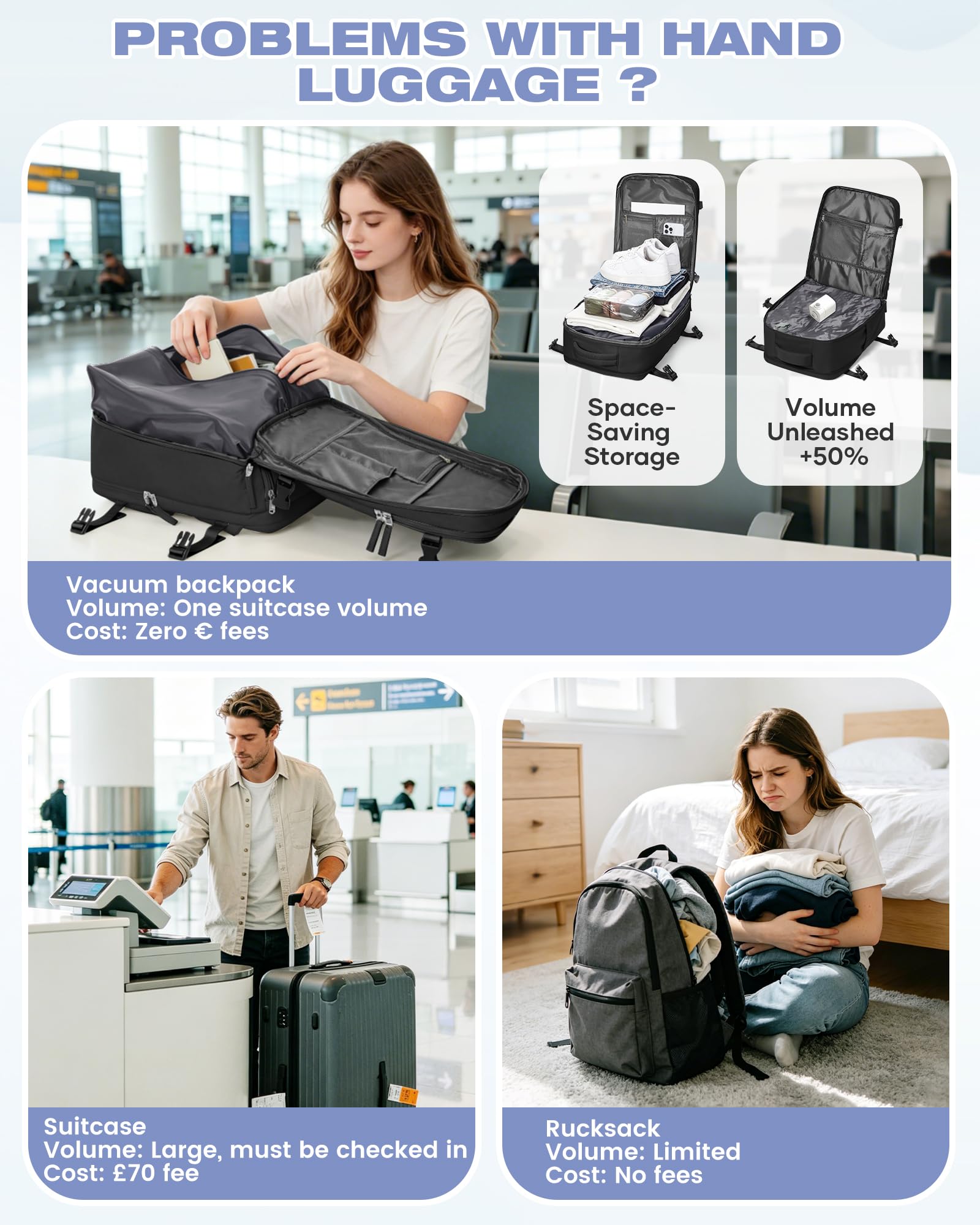 SZLX Mochila al Vacio con Bomba Equipaje de Mano 40x30x20 Ryanair Vueling Wizzair Easyjet Mochila Viaje Cabina Avion 40x20x25 Ryanair Mujer Mochila de transporte Impermeable para Computadora Portátil