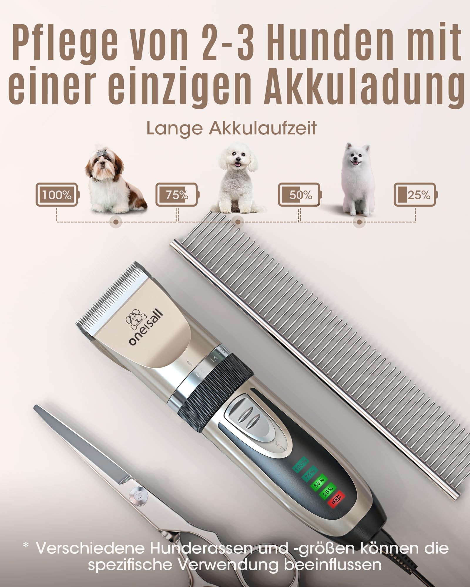 oneisall Bundle: Leise Hundeschermaschine (2000mAh, 4h Laufzeit) + 3-in-1 Profi Schermaschine für Katzen & Hunde – LCD-Anzeige Pfotentrimmer für Pfoten, Hintern, verknotetes Fell, Dingleberry & dichte