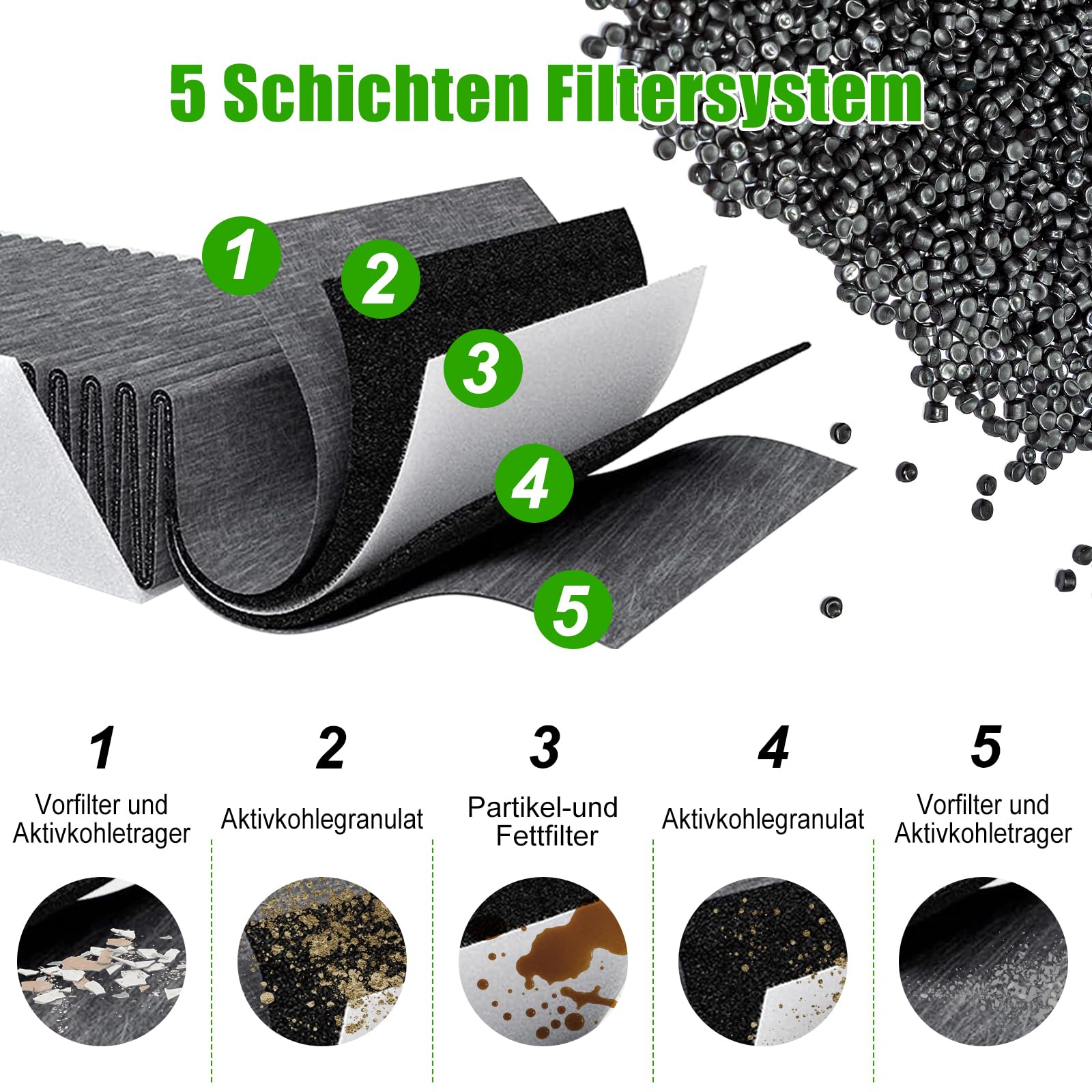 2 Aktivkohlefilter für Bora Pure PUAKF, Pure Aktivkohlefilter Kompatibel mit Umluftkochfeld PURU oder PUXU, 5-Layer Filtration System für Bora Filter, Hochelastisch und Geruchshemmen - 4