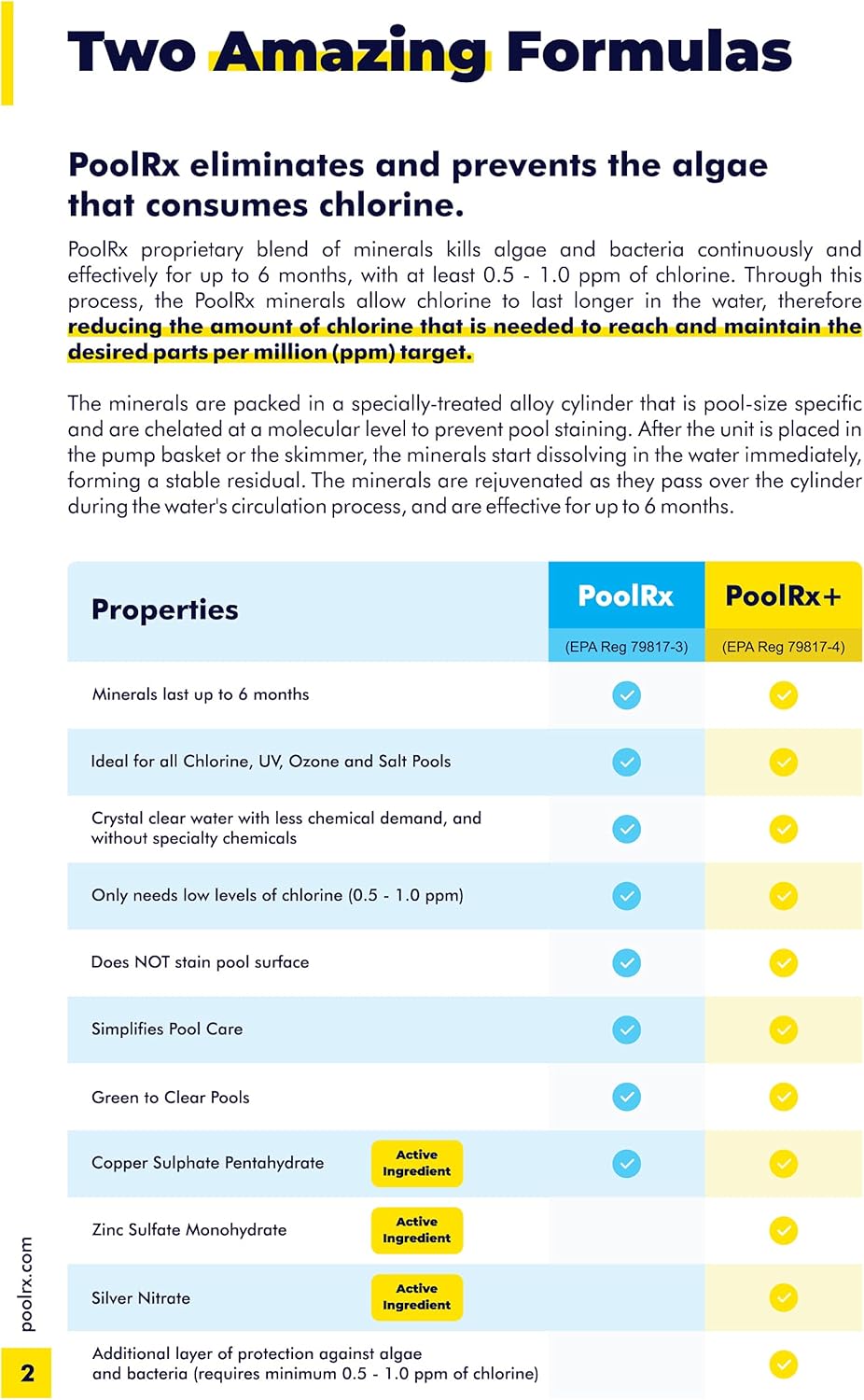 Pool RX 101003 Swimming Pool Algaecide, 4 Pack, Blue & PoolRX+ spa Unit 400-1,000 gallons