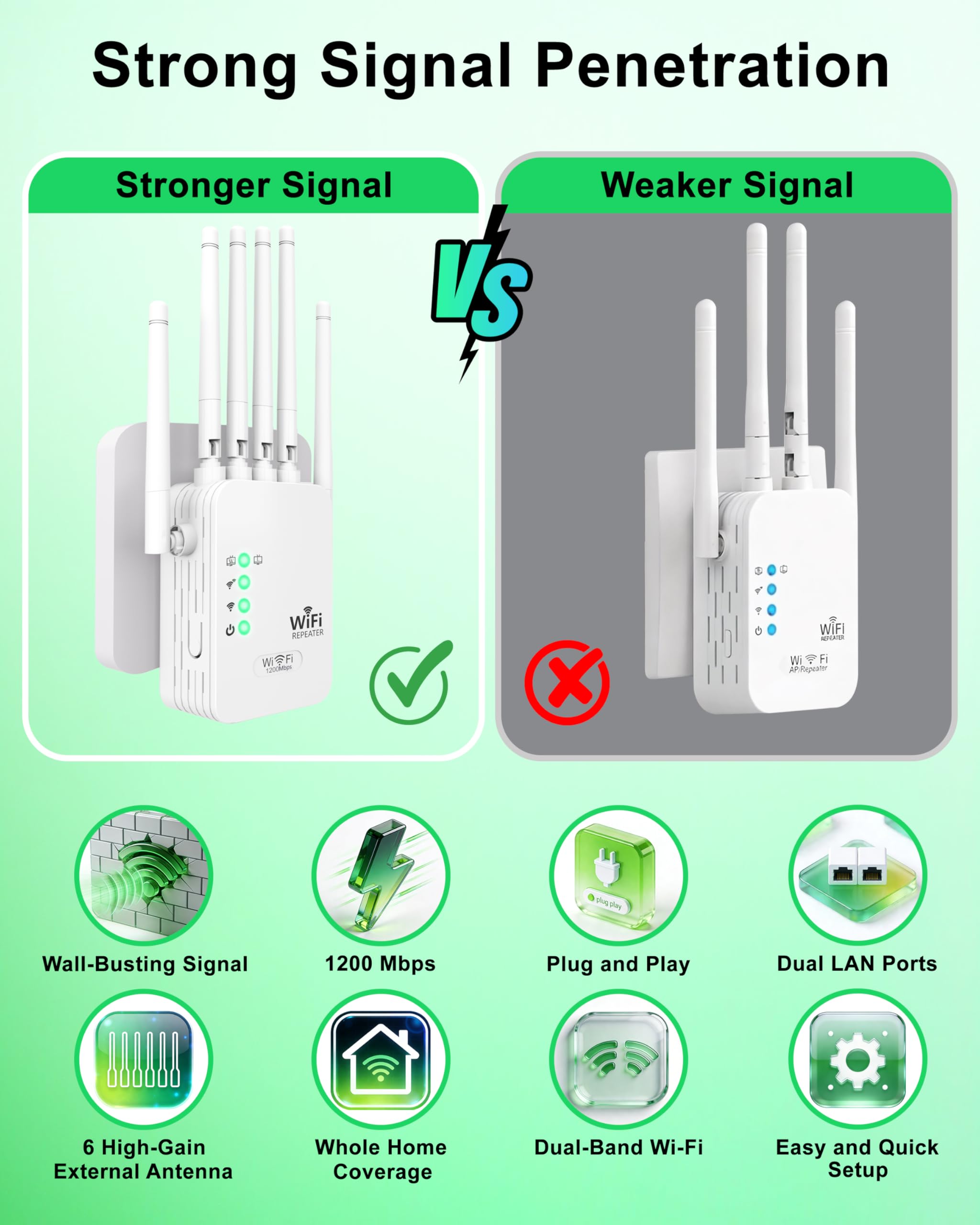 Ripetitore WiFi 3 in 1 1200Mbps, Amplificatore WiFi Doppia Banda 6 Antenne, Modo Ripetitore Router AP, Copre 100 m², Porta Ethernet, Installazione Rapida, Compatibile Box, Casa e Ufficio