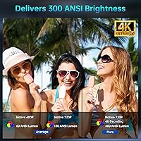 Vista 5 de HY300 - Mini proyector Android con WiFi y Bluetooth, proyector de video de película casera portátil con giro de 180°, soporte 4K/1080P transmisión