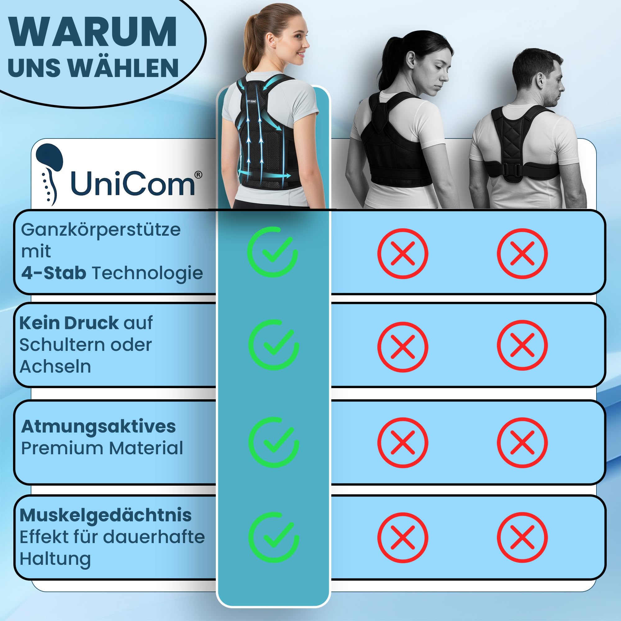 UniCom Corrector de postura para mujeres y hombres: cinturón de soporte lumbar, vendaje para hombros, soporte recto de espalda, espalda y espalda, correa para la espalda, correa para el hombro
