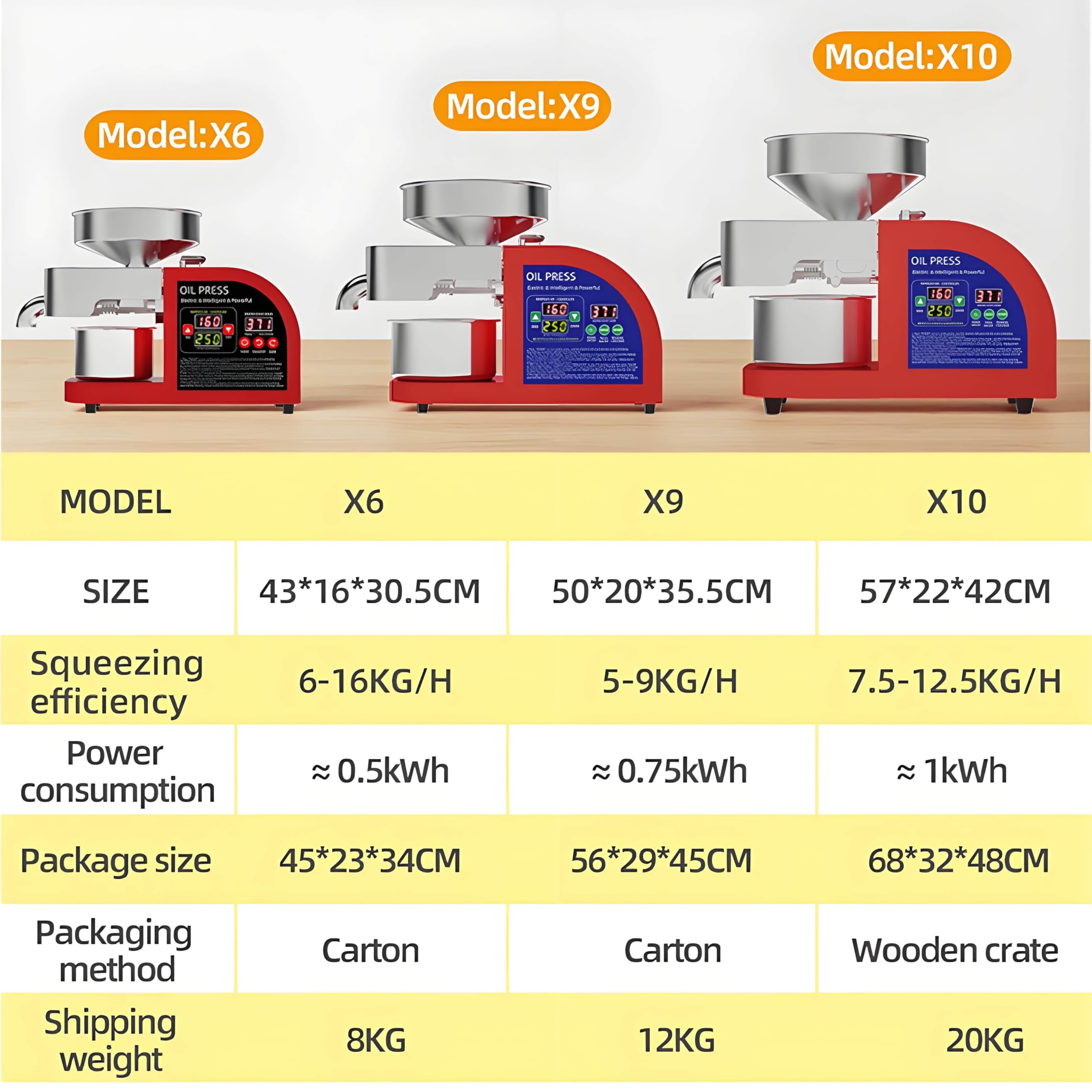 Prasa Do Oleju, Elektryczna Automatyczna Prasa Do Oleju, Kuchenna, Zimna I Ciepła, Do Oleju Z Awokado, Kokosa, Siemienia Lnianego, Orzeszków Ziemnych, Nasion Perilli, Rzepaku, Sezamu X6